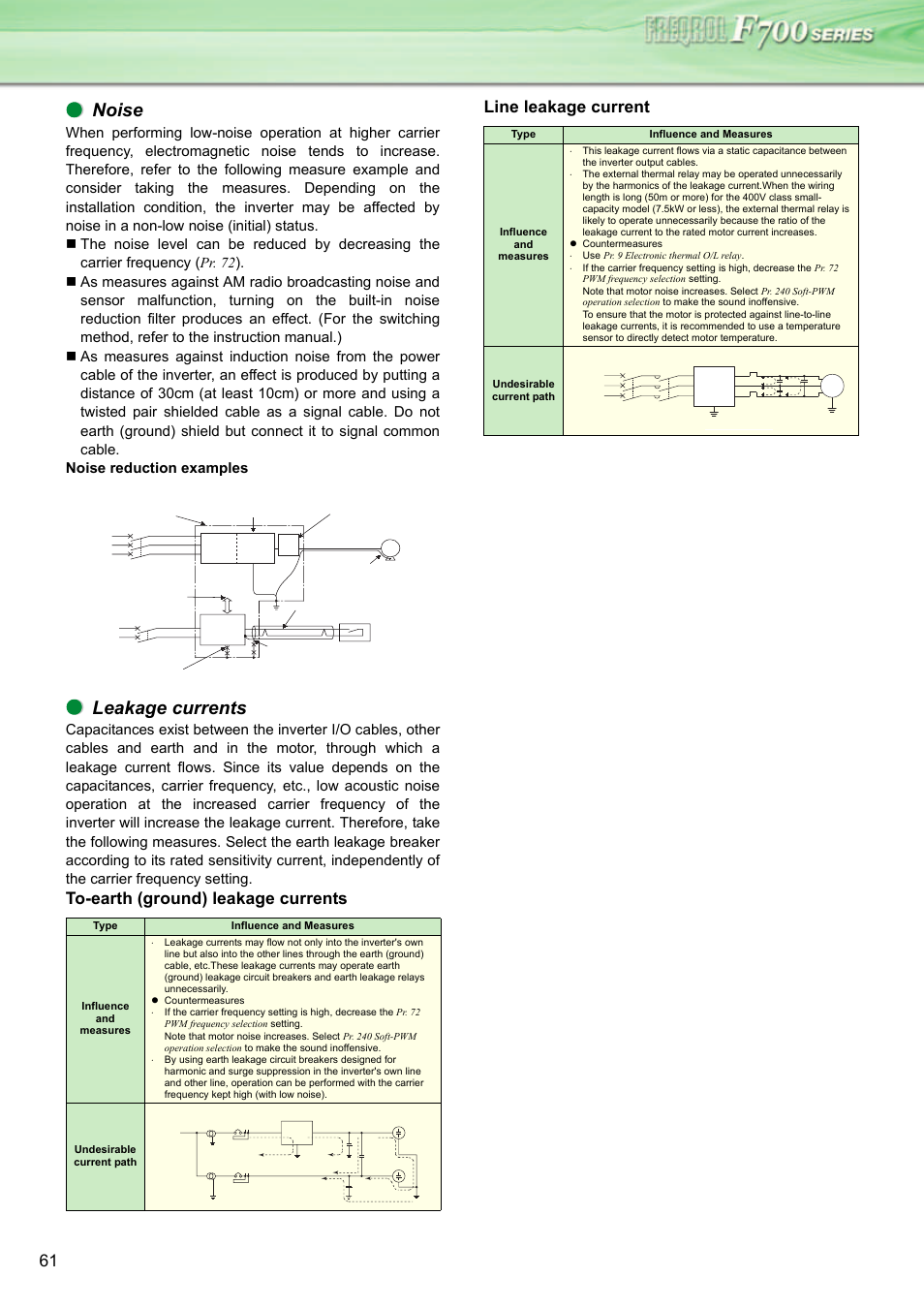 Noise, Leakage currents | MITSUBISHI ELECTRIC INVERTER FR-F700 User Manual | Page 60 / 65