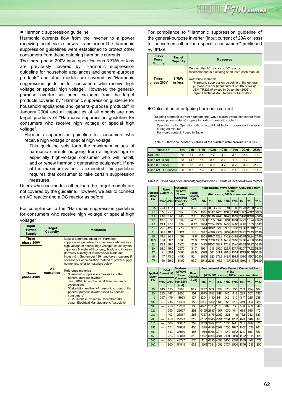 MITSUBISHI ELECTRIC INVERTER FR-F700 User Manual | Page 61 / 65