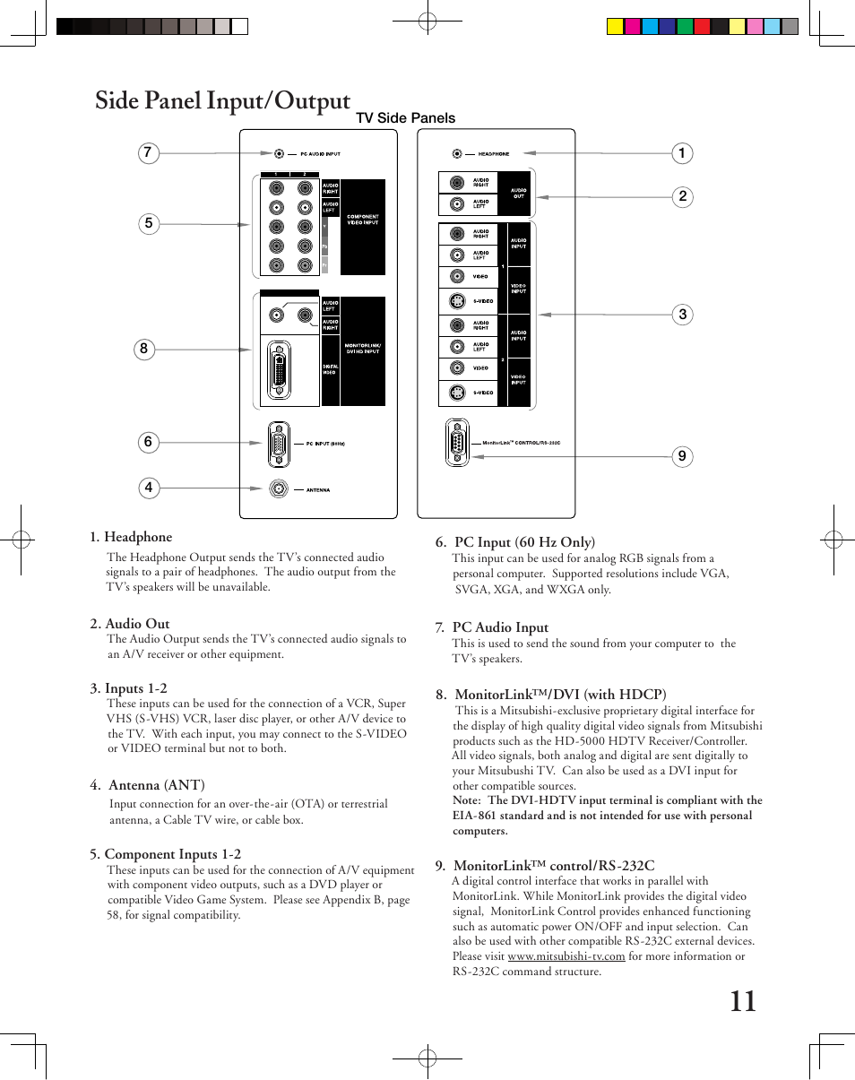 Side panel input/output | MITSUBISHI ELECTRIC LT-3050 User Manual | Page 11 / 68