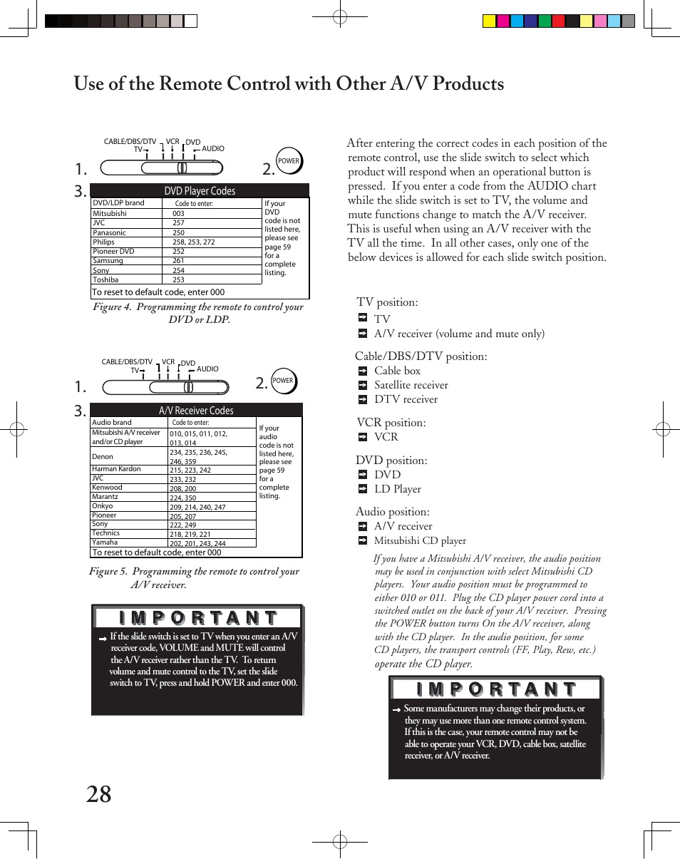 Use of the remote control with other a/v products | MITSUBISHI ELECTRIC LT-3050 User Manual | Page 28 / 68