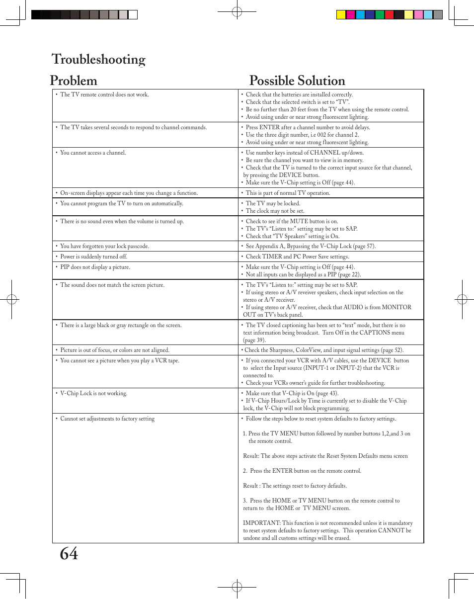 Troubleshooting problem possible solution | MITSUBISHI ELECTRIC LT-3050 User Manual | Page 64 / 68