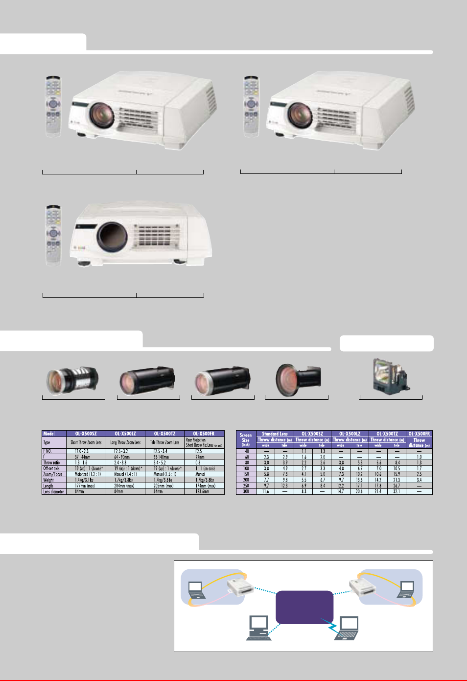 Xl5950u, Xl5900u, Xl5950lu | Line-up optional lenses diagnostic system, Option), Replacement lamp | MITSUBISHI ELECTRIC ColorView XL5950U User Manual | Page 5 / 6