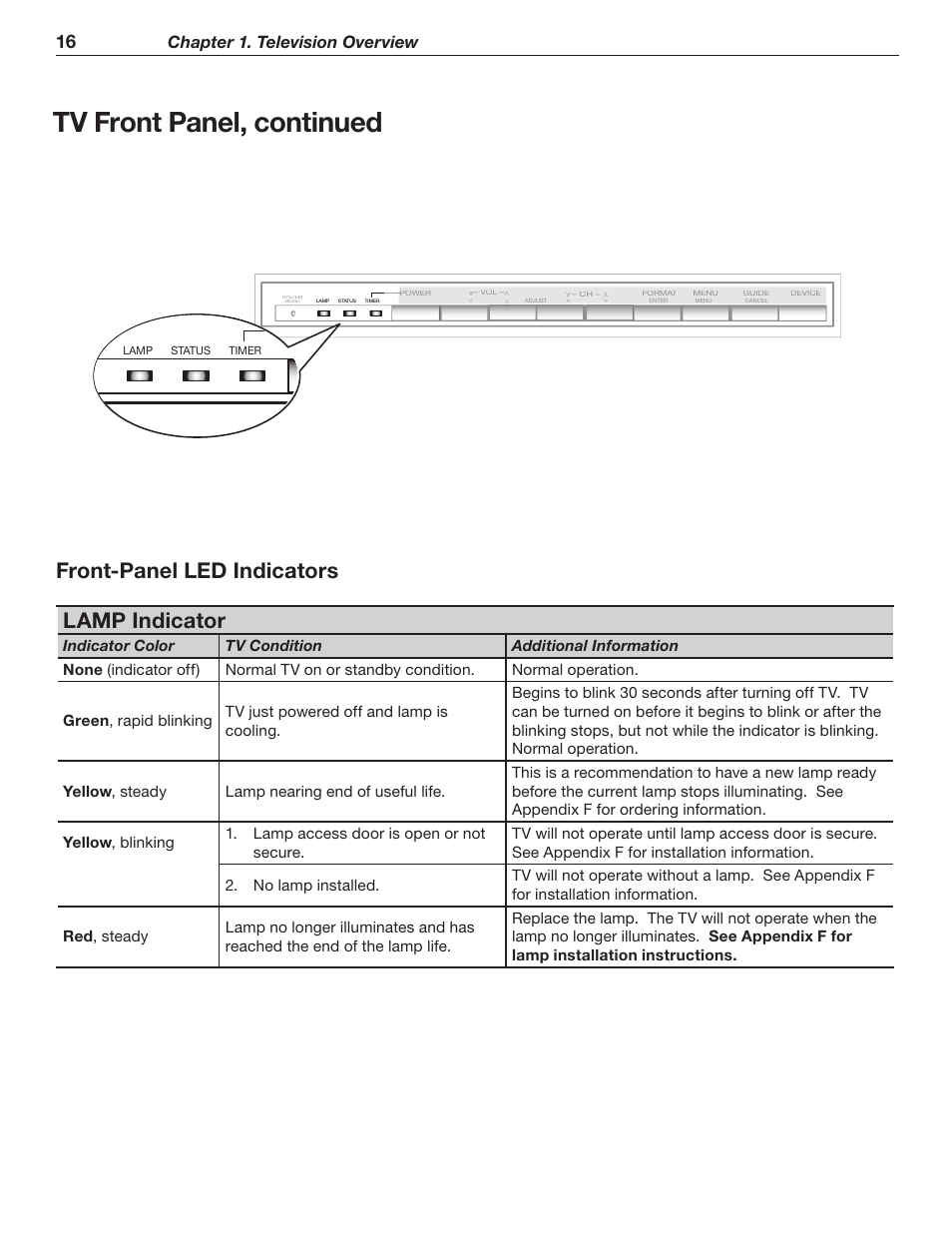 Tv front panel, continued, Front-panel led indicators lamp indicator, Chapter 1. television overview | MITSUBISHI ELECTRIC WD-62526 User Manual | Page 16 / 80