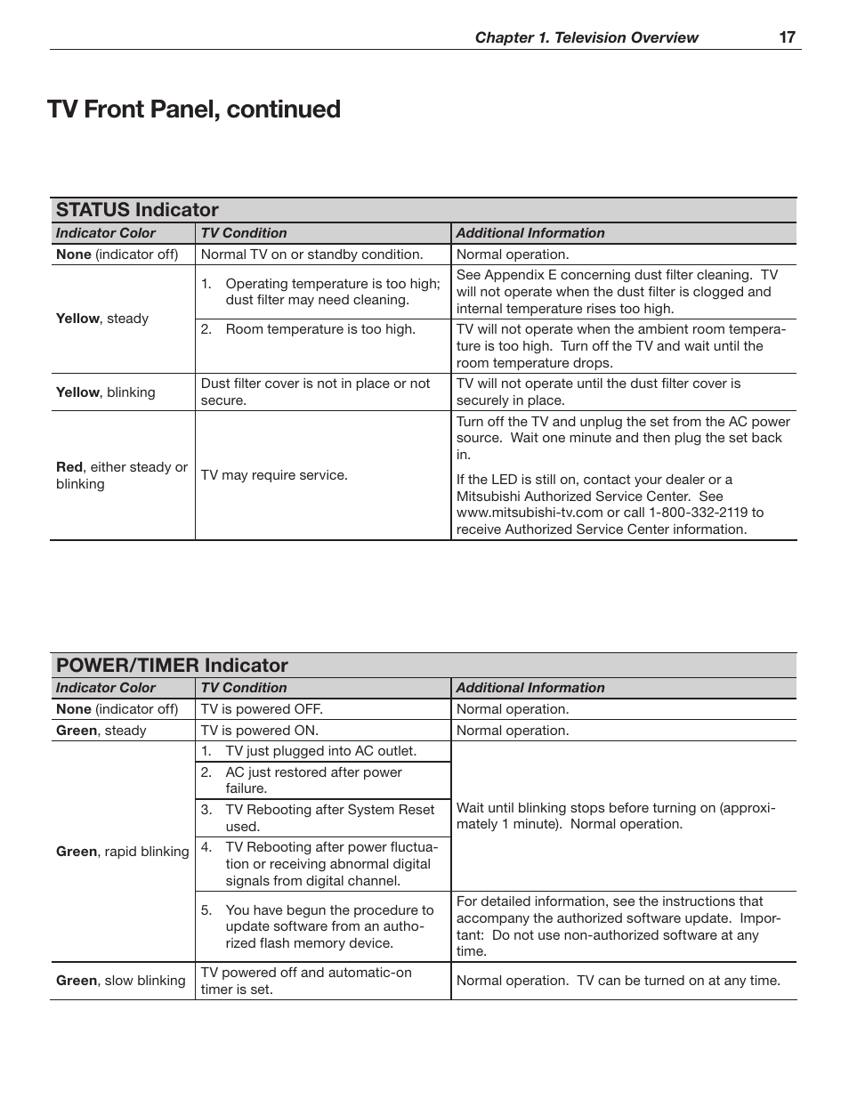 Tv front panel, continued, Status indicator, Power/timer indicator | MITSUBISHI ELECTRIC WD-62526 User Manual | Page 17 / 80