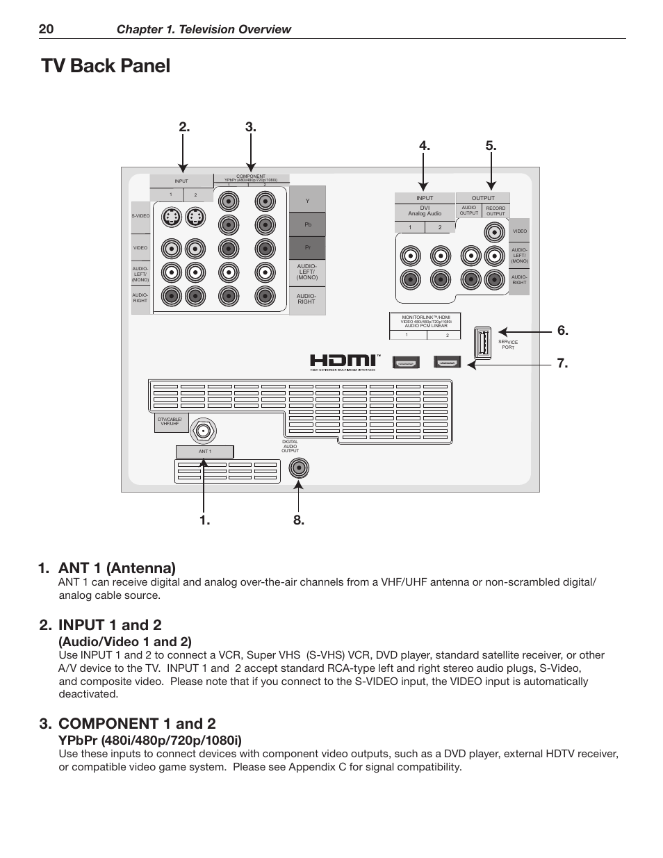 Tv back panel, Ant 1 (antenna), Input 1 and 2 | Component 1 and 2, Audio/ video 1 and 2), Chapter 1. television overview | MITSUBISHI ELECTRIC WD-62526 User Manual | Page 20 / 80