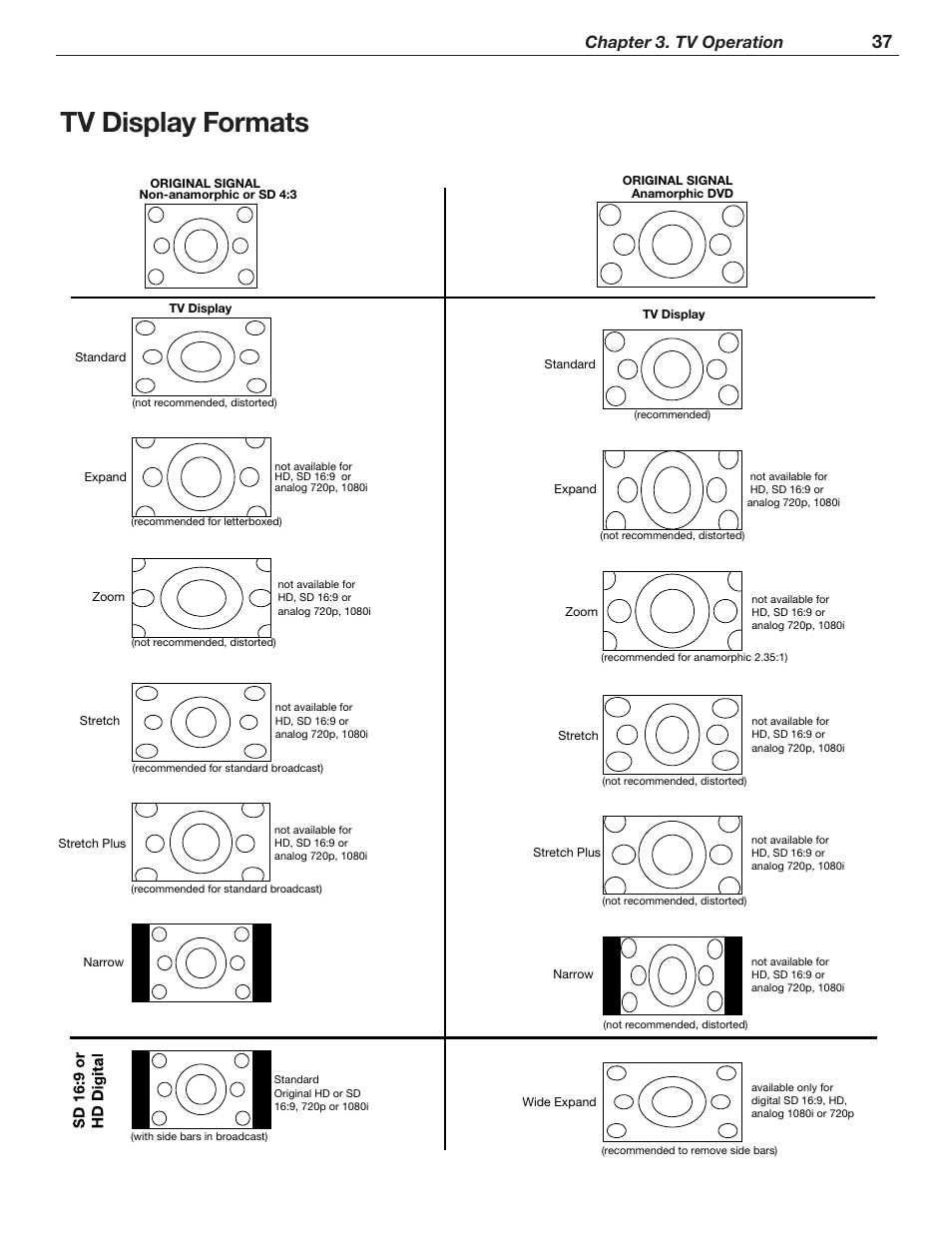 Tv display formats, Chapter 3. tv operation | MITSUBISHI ELECTRIC WD-62526 User Manual | Page 37 / 80