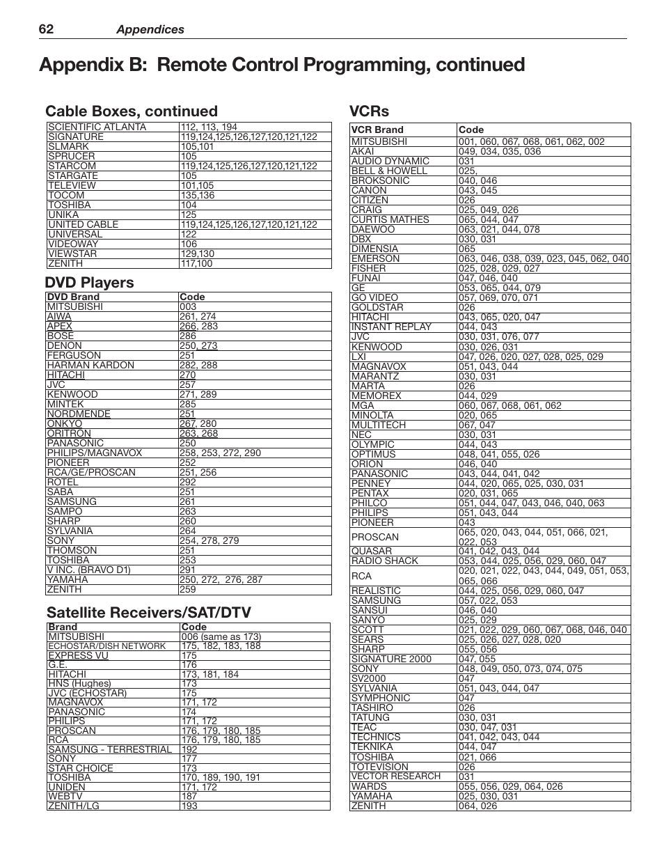 Appendix b: remote control programming, continued | MITSUBISHI ELECTRIC WD-62526 User Manual | Page 62 / 80