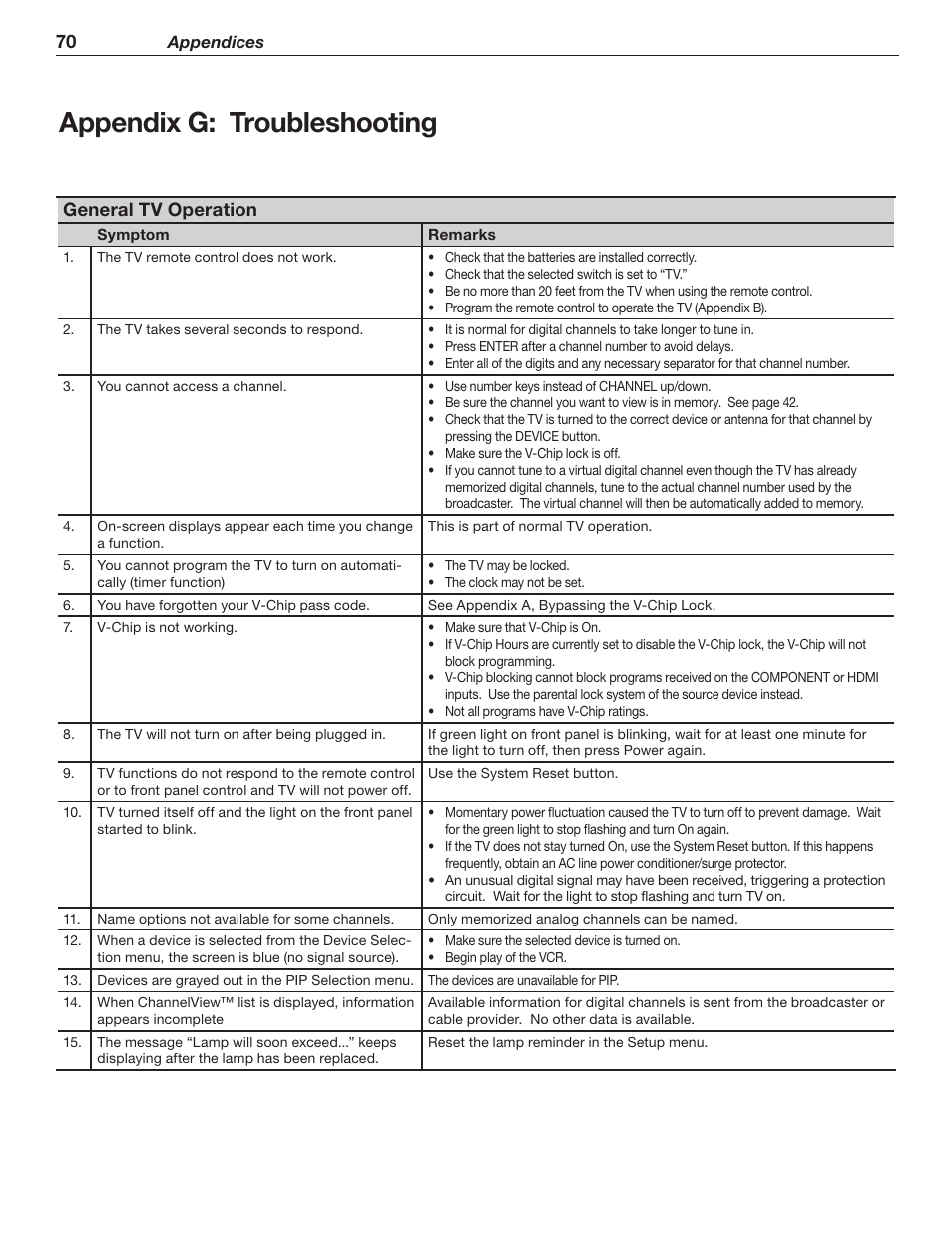 Appendix g: troubleshooting | MITSUBISHI ELECTRIC WD-62526 User Manual | Page 70 / 80