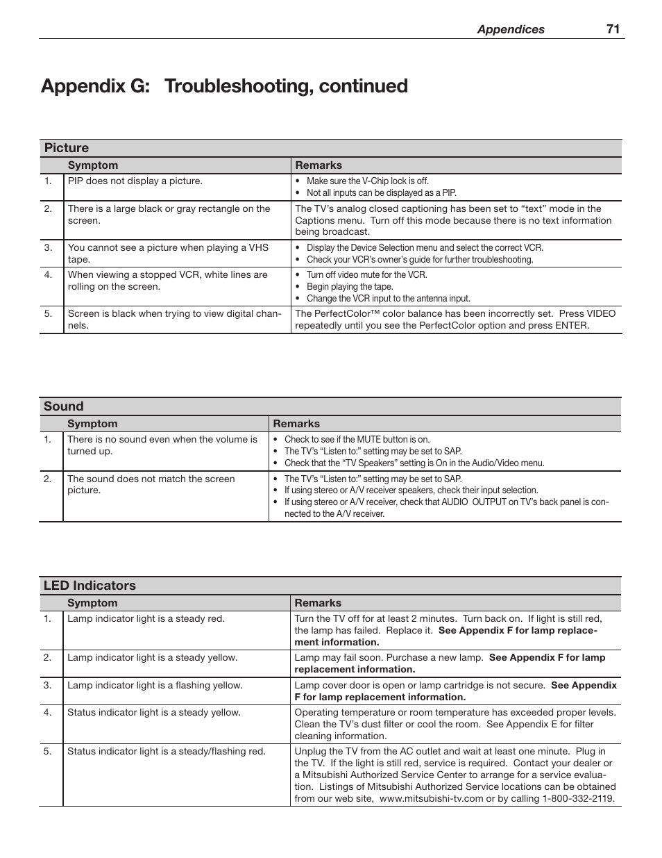 Appendix g: troubleshooting, continued | MITSUBISHI ELECTRIC WD-62526 User Manual | Page 71 / 80