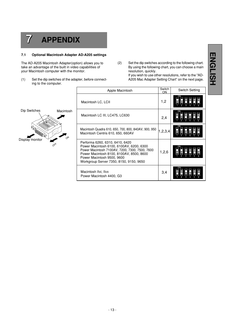 English, Appendix | MITSUBISHI ELECTRIC Diamond Plus 92 User Manual | Page 17 / 22