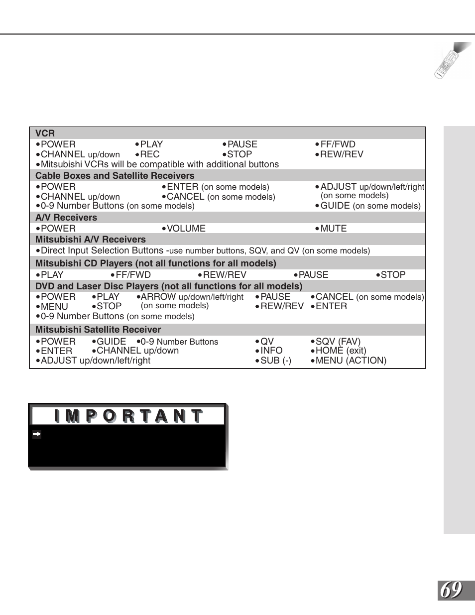 Remote control functions: special functions | MITSUBISHI ELECTRIC WS-65909 User Manual | Page 69 / 88