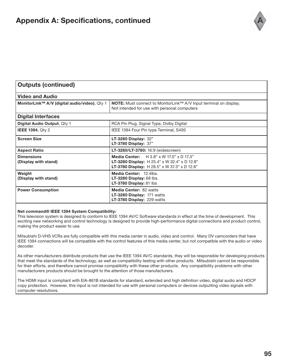 Appendix a: specifications, continued, Outputs (continued) | MITSUBISHI ELECTRIC LT-3280 User Manual | Page 101 / 124