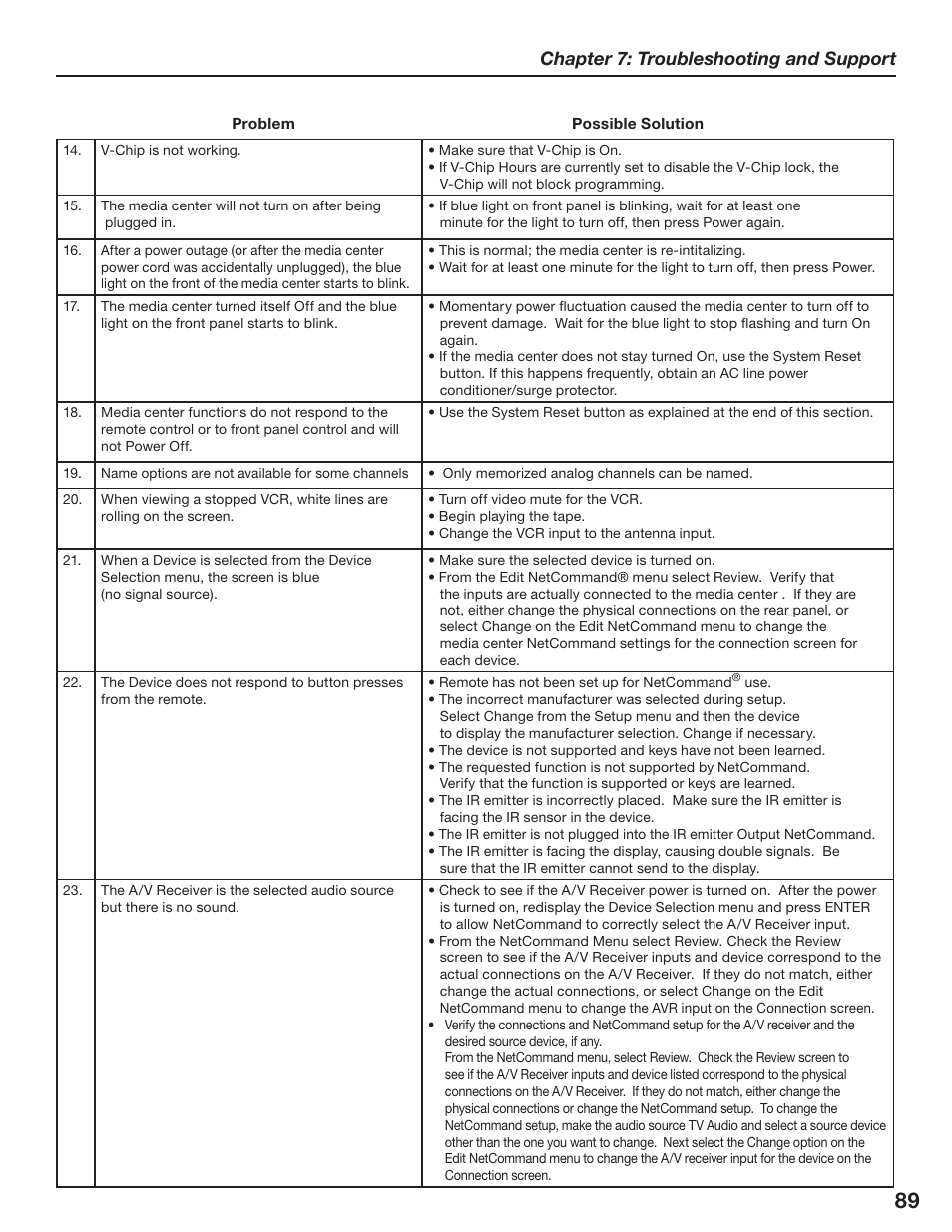 Chapter 7: troubleshooting and support | MITSUBISHI ELECTRIC LT-3280 User Manual | Page 95 / 124