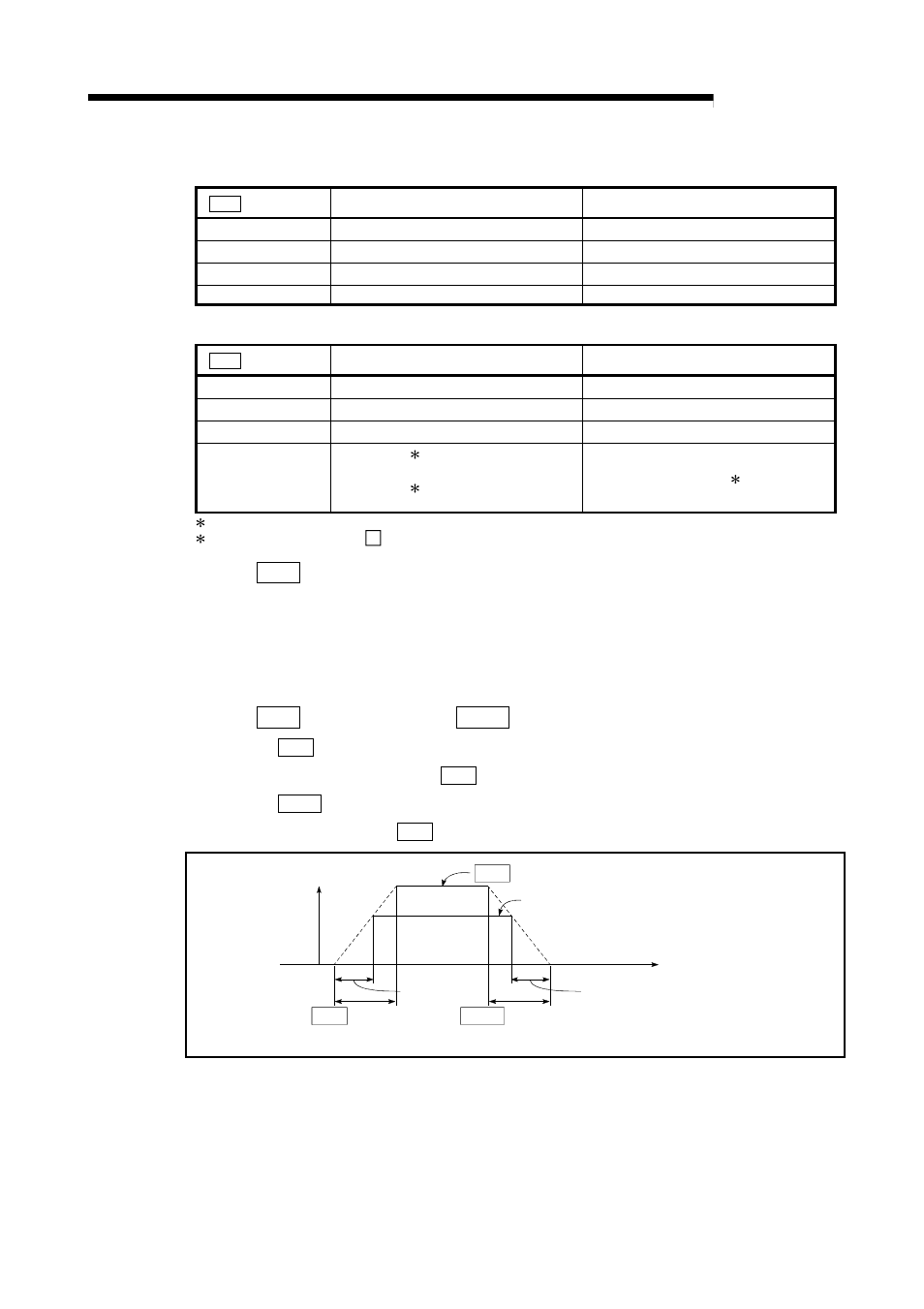 Melsec-q, 5 data used for positioning control [table 1, Table 2 | MITSUBISHI ELECTRIC Mitsubishi Programmable Logic Controller QD75D User Manual | Page 115 / 768