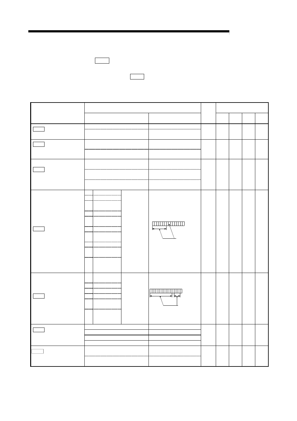 Melsec-q, 5 data used for positioning control | MITSUBISHI ELECTRIC Mitsubishi Programmable Logic Controller QD75D User Manual | Page 120 / 768