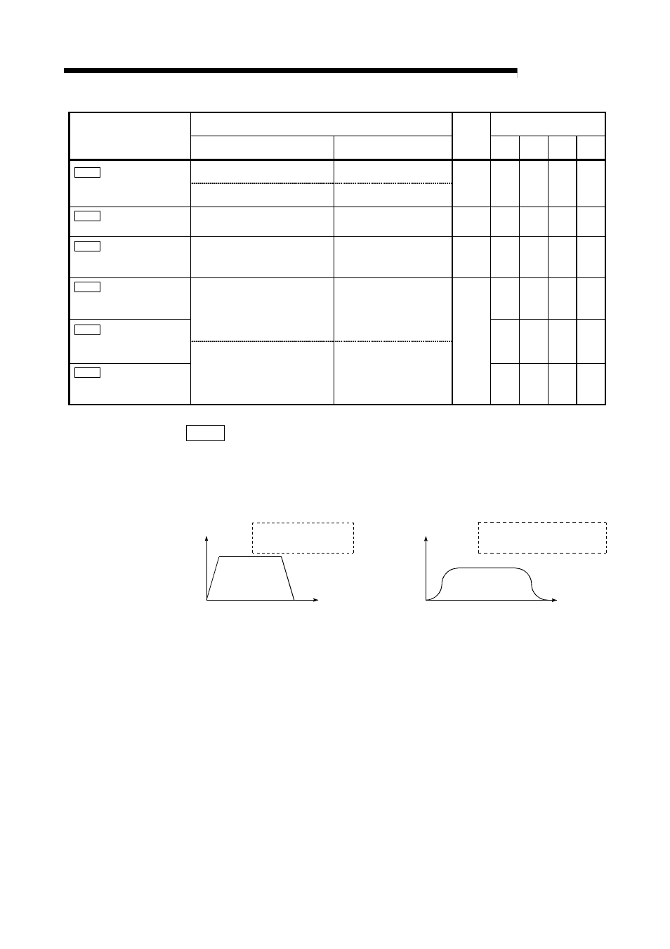 Melsec-q, 5 data used for positioning control, Pr.34 acceleration/deceleration process selection | MITSUBISHI ELECTRIC Mitsubishi Programmable Logic Controller QD75D User Manual | Page 126 / 768