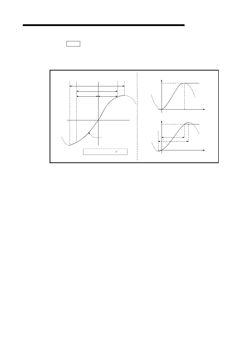 Melsec-q, 5 data used for positioning control, Pr.35 s-pattern ratio | MITSUBISHI ELECTRIC Mitsubishi Programmable Logic Controller QD75D User Manual | Page 127 / 768