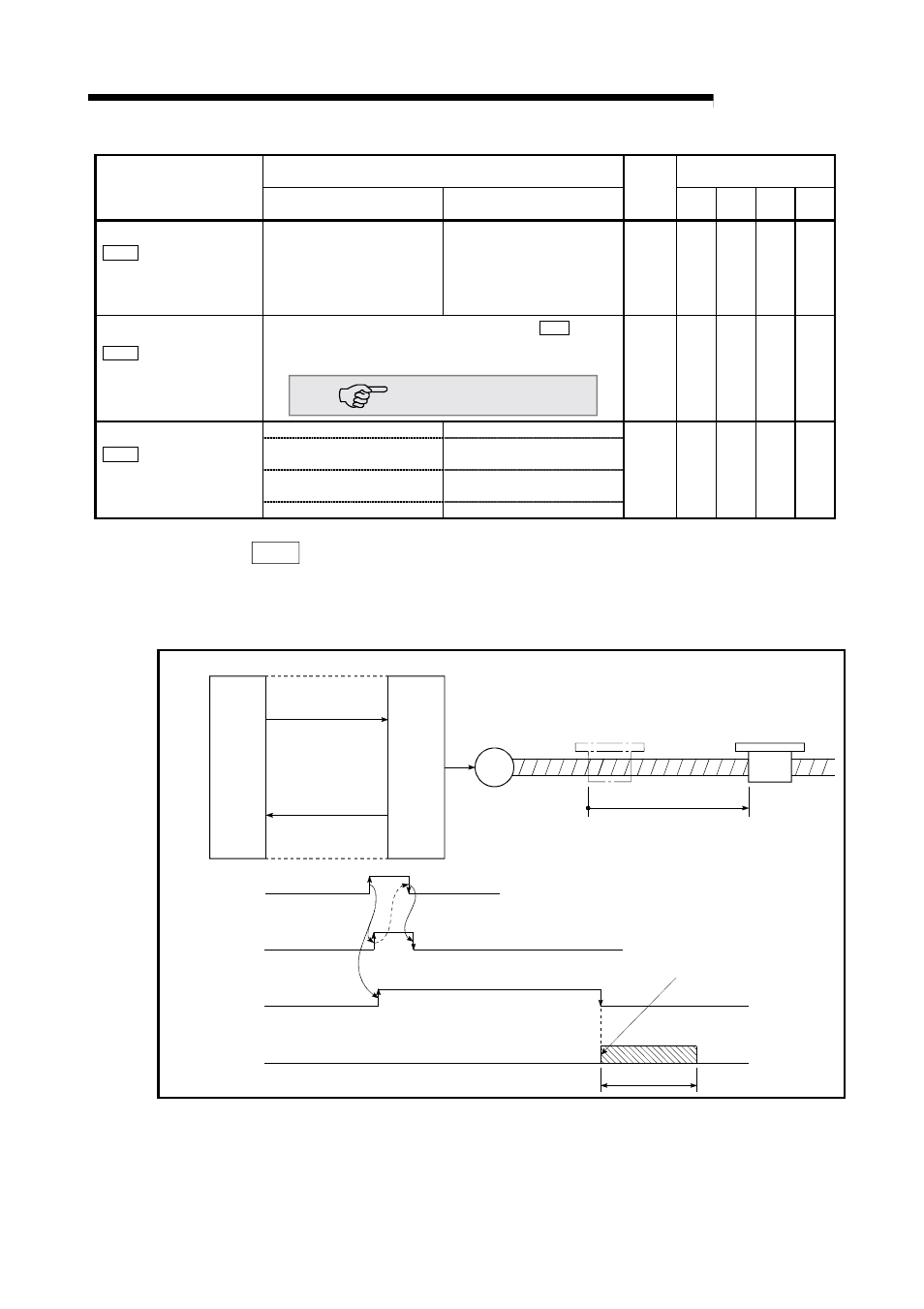 Melsec-q, 5 data used for positioning control, Pr.40 | Positioning complete signal output time | MITSUBISHI ELECTRIC Mitsubishi Programmable Logic Controller QD75D User Manual | Page 130 / 768