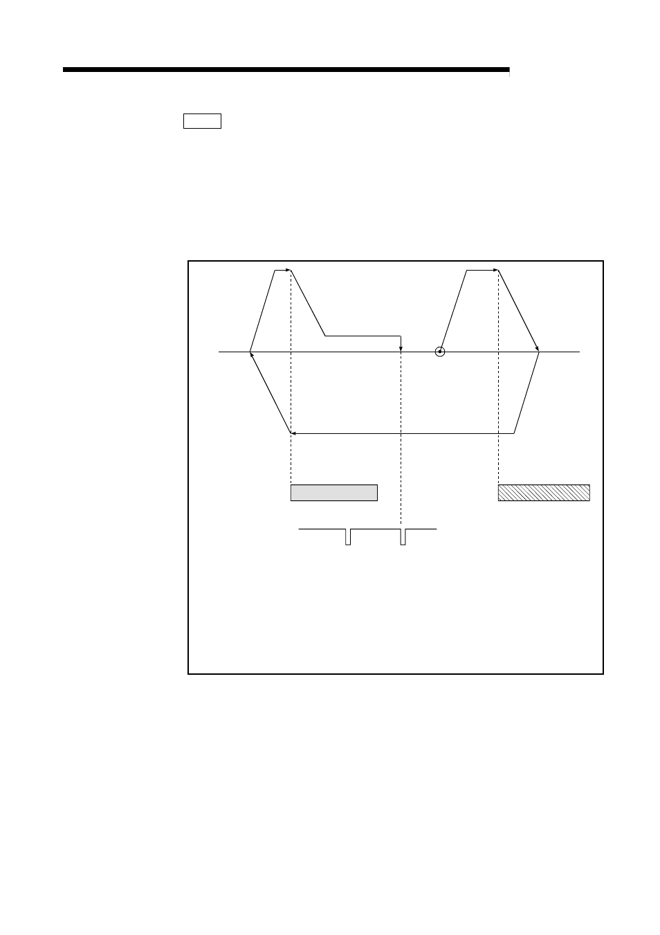 Melsec-q, 5 data used for positioning control | MITSUBISHI ELECTRIC Mitsubishi Programmable Logic Controller QD75D User Manual | Page 140 / 768