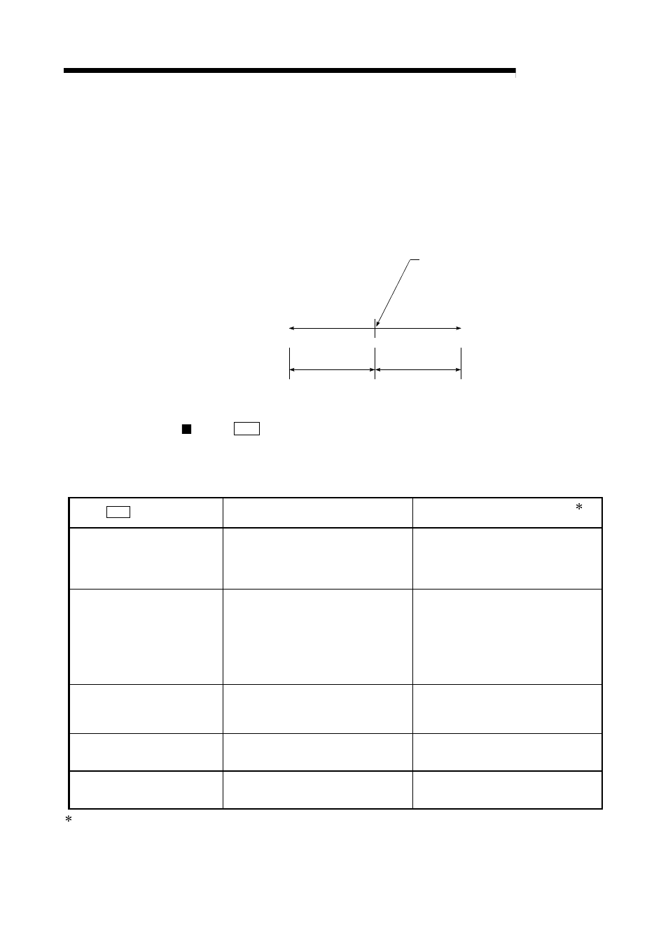 Melsec-q, Table 1 | MITSUBISHI ELECTRIC Mitsubishi Programmable Logic Controller QD75D User Manual | Page 151 / 768