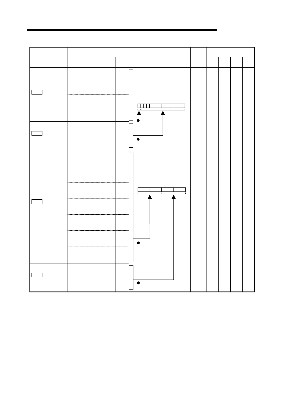 Melsec-q, 5 data used for positioning control | MITSUBISHI ELECTRIC Mitsubishi Programmable Logic Controller QD75D User Manual | Page 165 / 768