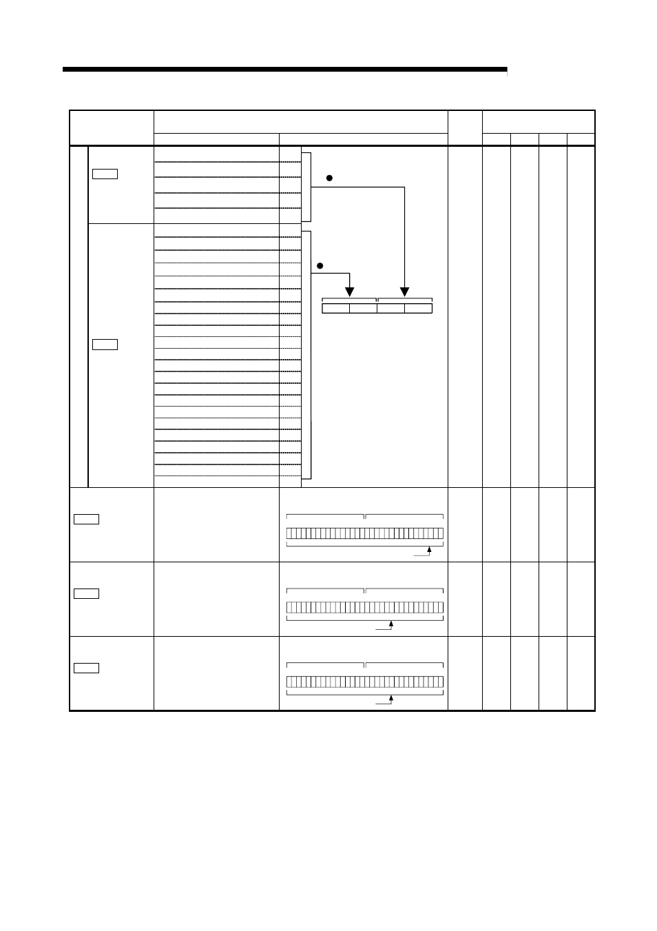 Melsec-q, 5 data used for positioning control | MITSUBISHI ELECTRIC Mitsubishi Programmable Logic Controller QD75D User Manual | Page 171 / 768