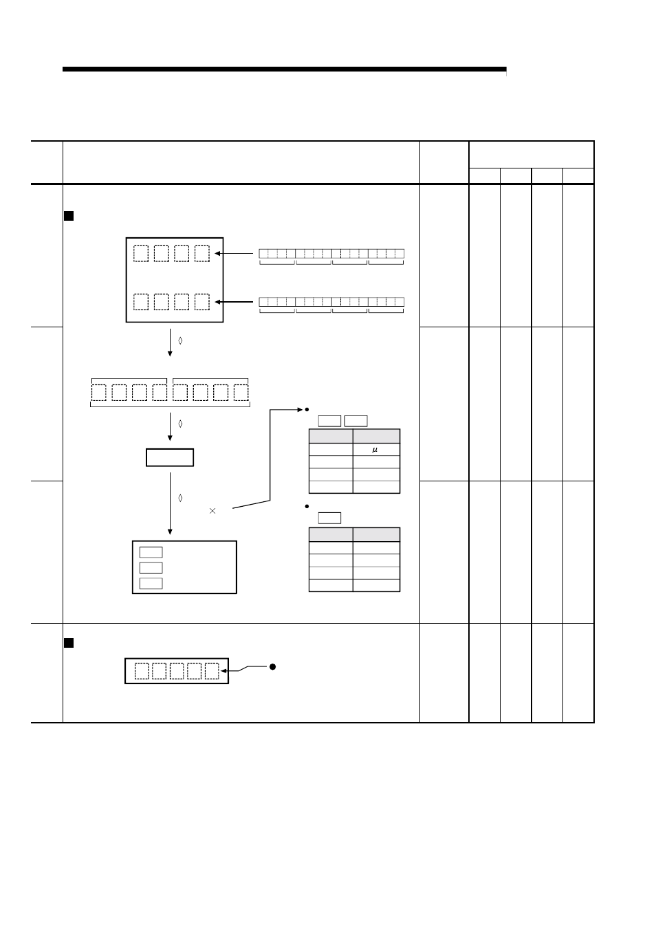 Melsec-q, 5 data used for positioning control | MITSUBISHI ELECTRIC Mitsubishi Programmable Logic Controller QD75D User Manual | Page 185 / 768