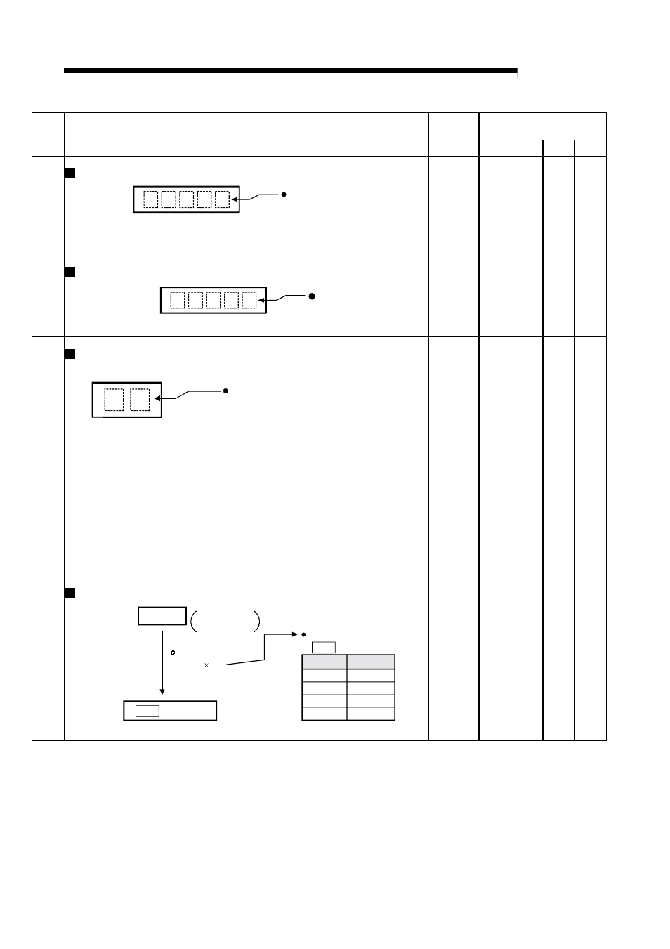Melsec-q, 5 data used for positioning control | MITSUBISHI ELECTRIC Mitsubishi Programmable Logic Controller QD75D User Manual | Page 187 / 768