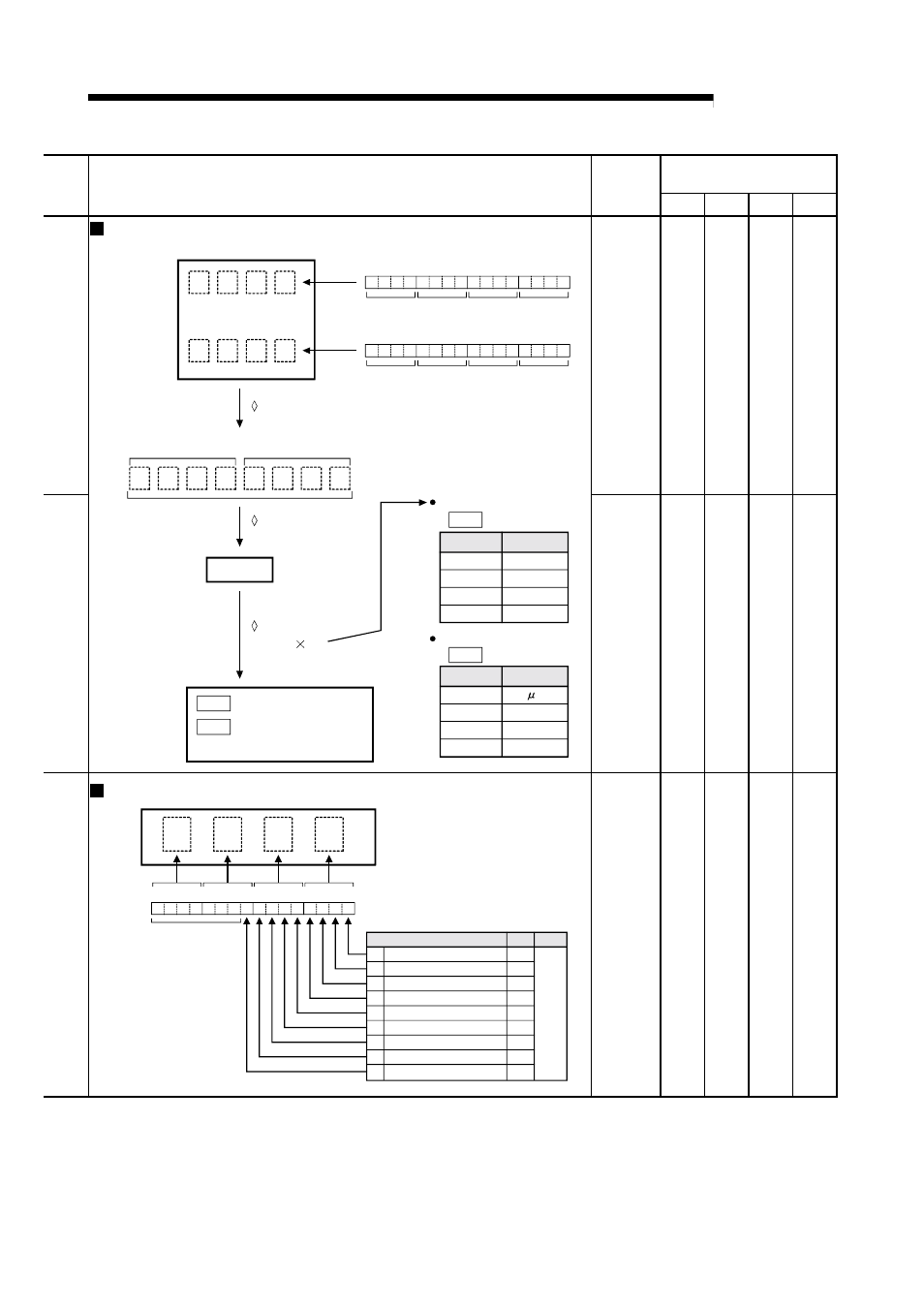 Melsec-q, 5 data used for positioning control | MITSUBISHI ELECTRIC Mitsubishi Programmable Logic Controller QD75D User Manual | Page 189 / 768