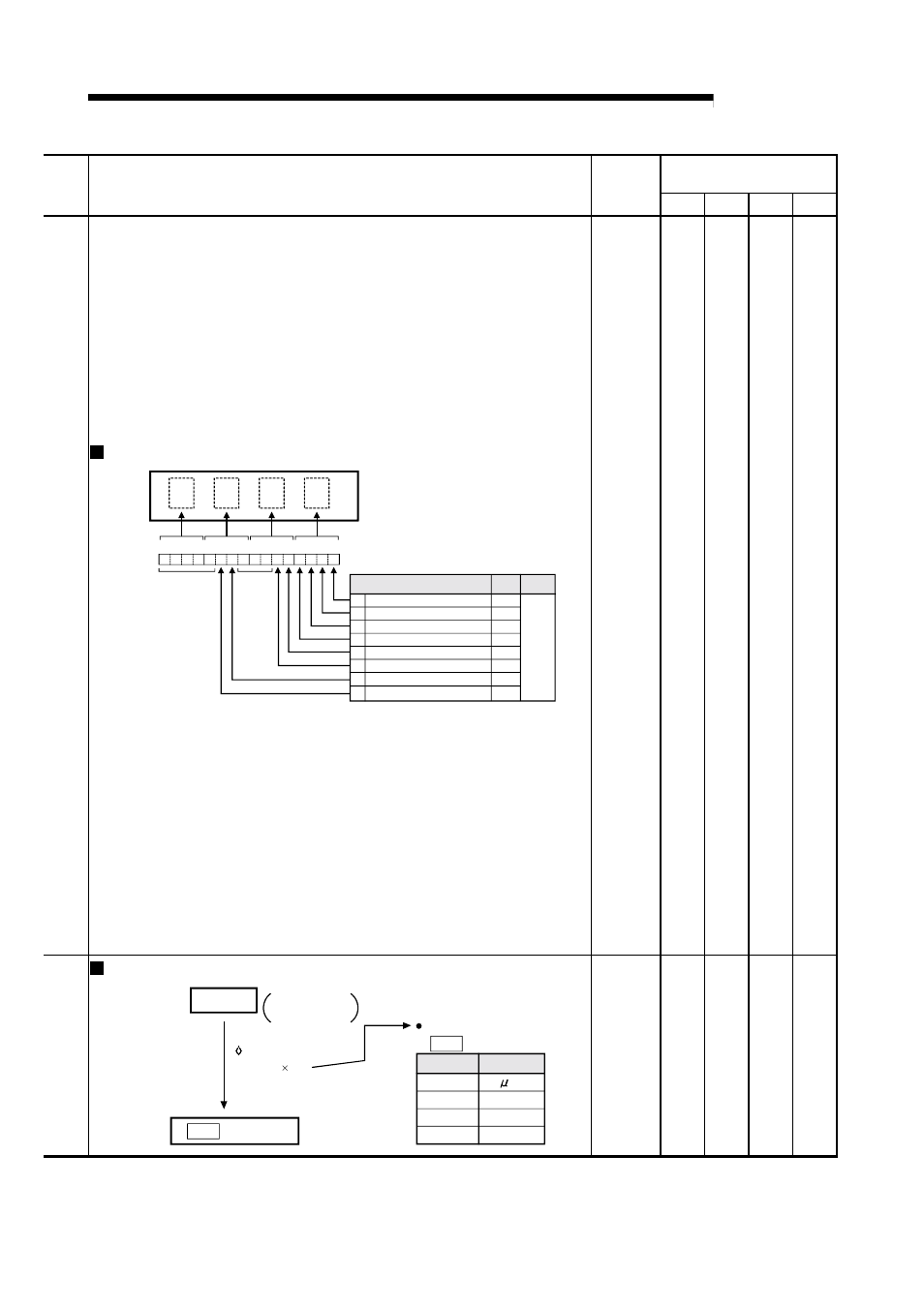 Melsec-q, 5 data used for positioning control | MITSUBISHI ELECTRIC Mitsubishi Programmable Logic Controller QD75D User Manual | Page 191 / 768