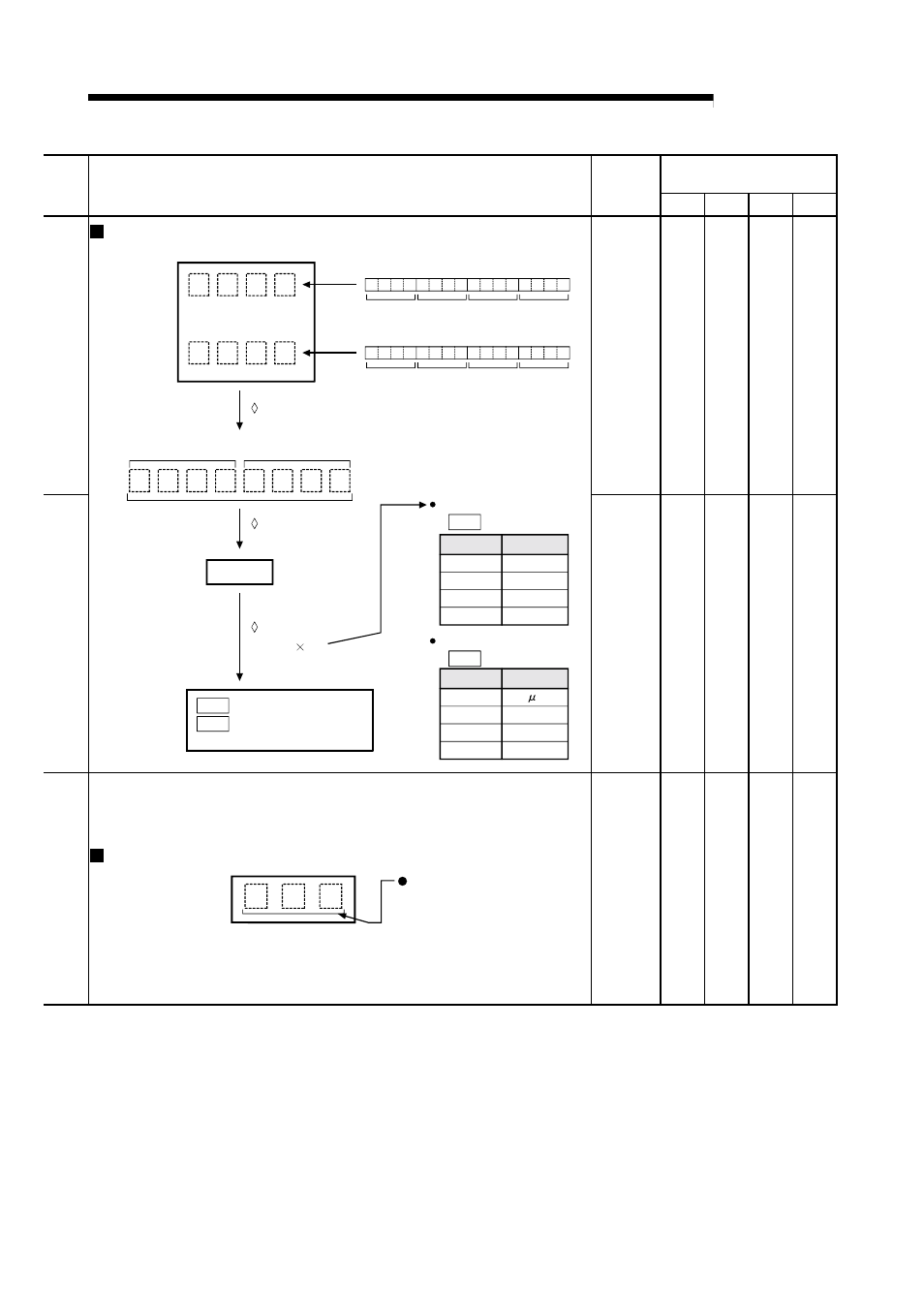 Melsec-q, 5 data used for positioning control | MITSUBISHI ELECTRIC Mitsubishi Programmable Logic Controller QD75D User Manual | Page 193 / 768