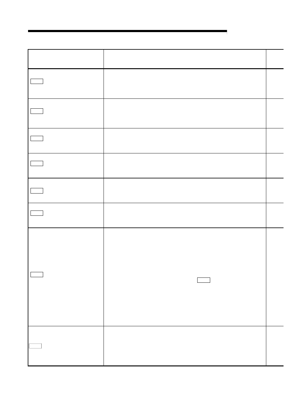 Melsec-q, 5 data used for positioning control | MITSUBISHI ELECTRIC Mitsubishi Programmable Logic Controller QD75D User Manual | Page 196 / 768