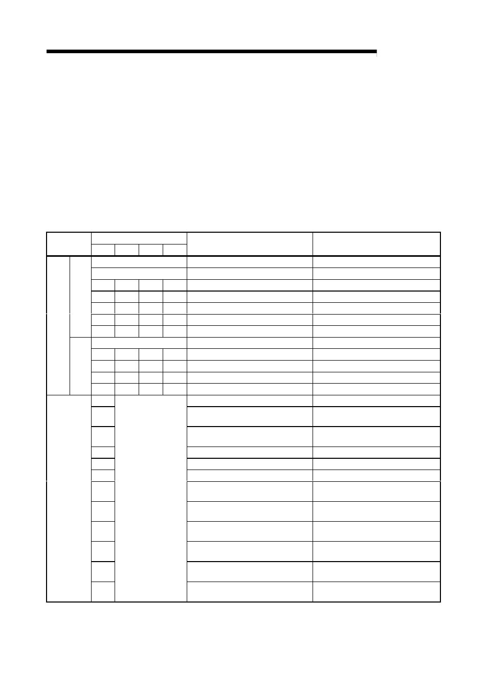 2 list of devices used, Melsec-q | MITSUBISHI ELECTRIC Mitsubishi Programmable Logic Controller QD75D User Manual | Page 225 / 768