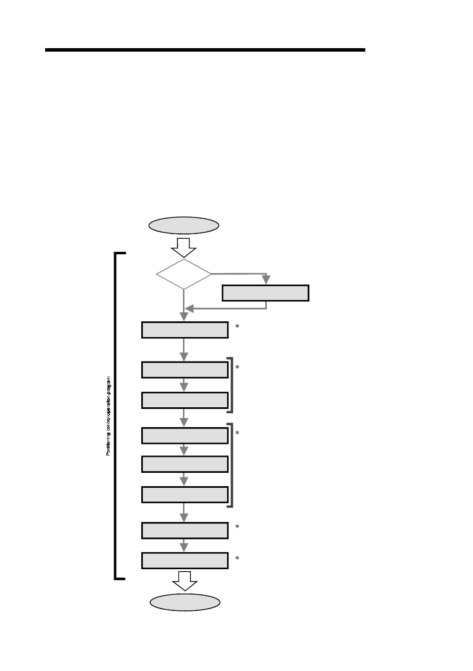 3 creating a program, 1 general configuration of program, Melsec-q | MITSUBISHI ELECTRIC Mitsubishi Programmable Logic Controller QD75D User Manual | Page 231 / 768