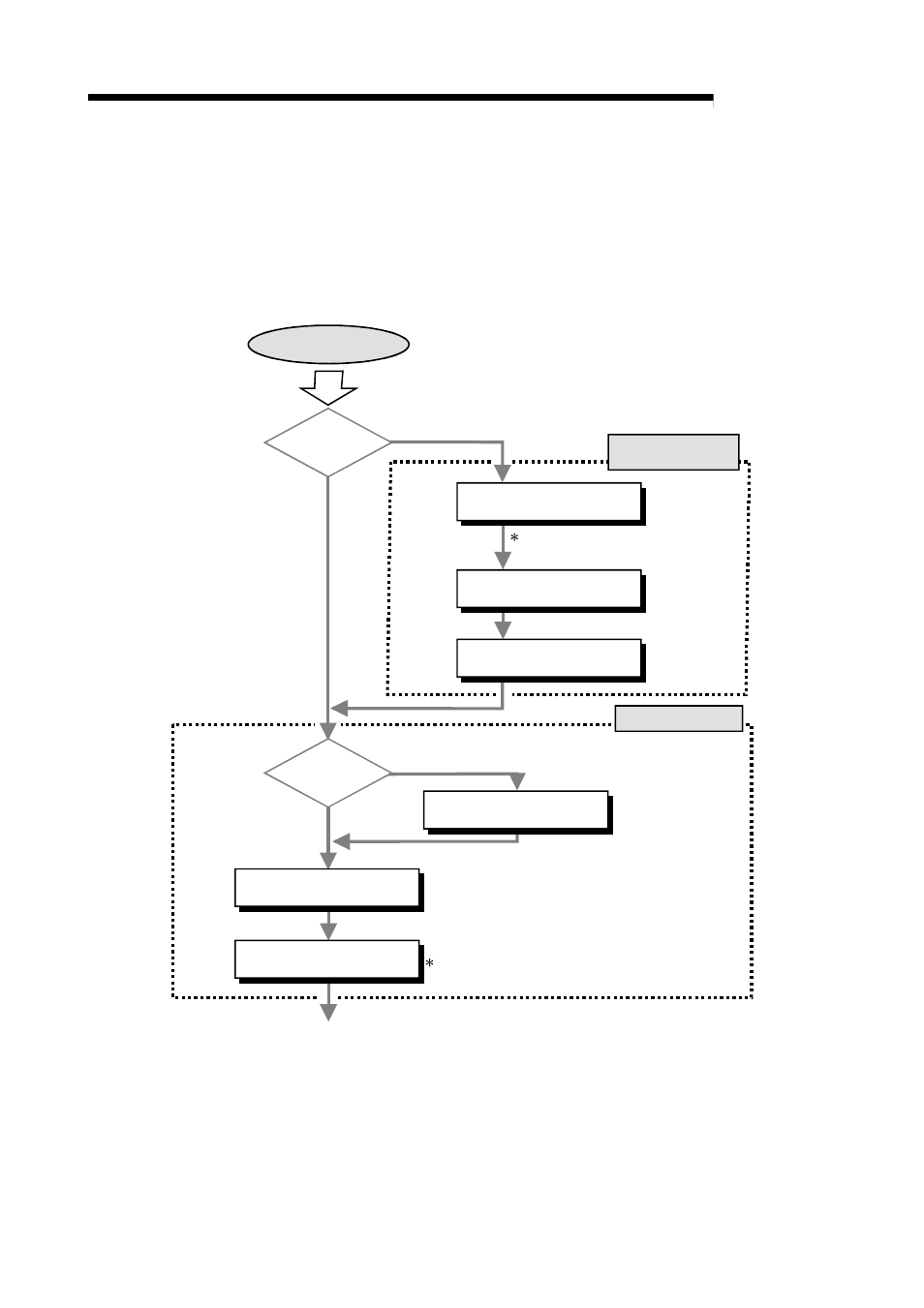 2 positioning control operation program, Melsec-q | MITSUBISHI ELECTRIC Mitsubishi Programmable Logic Controller QD75D User Manual | Page 232 / 768
