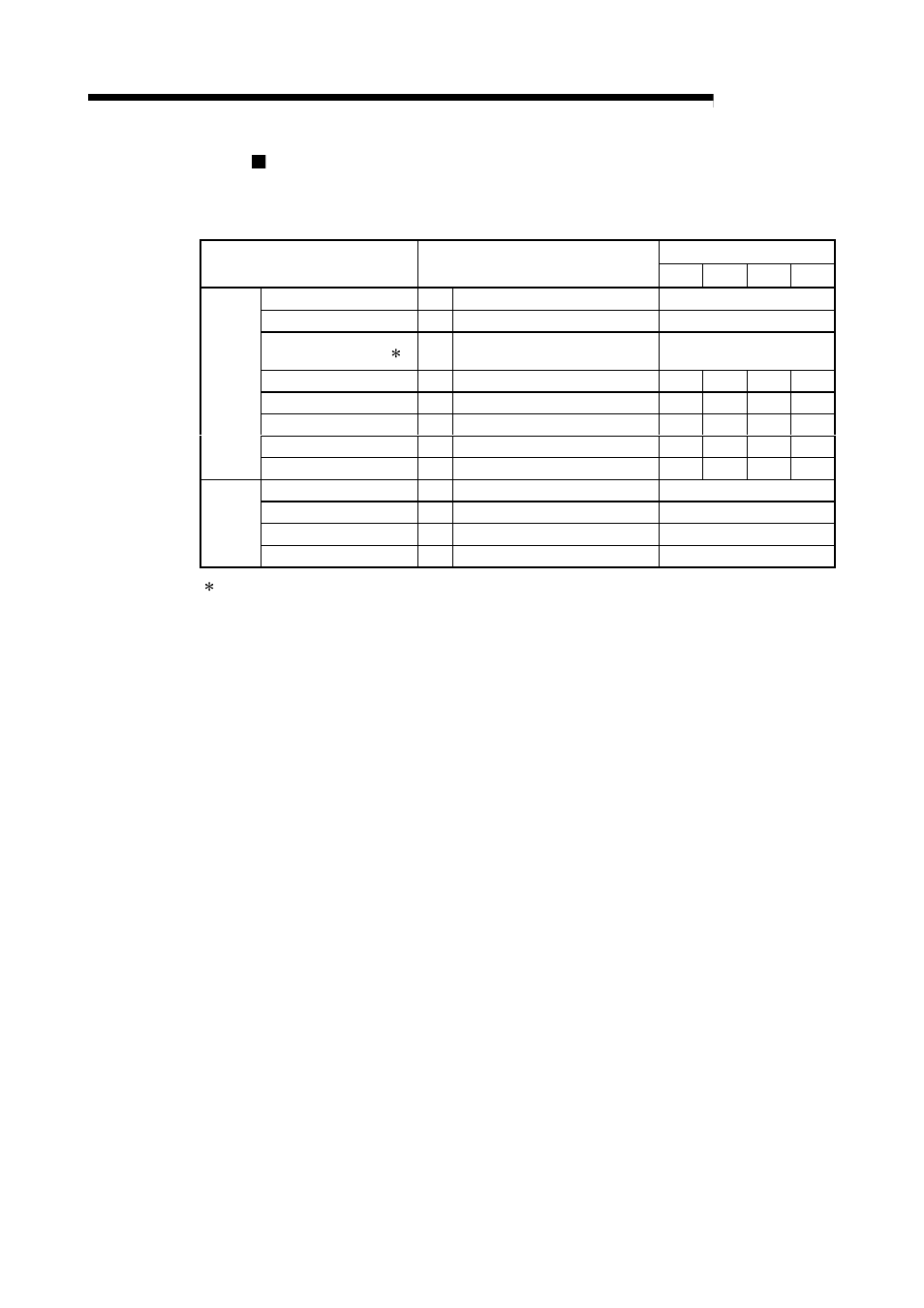 Melsec-q, 6 sequence program used for positioning control | MITSUBISHI ELECTRIC Mitsubishi Programmable Logic Controller QD75D User Manual | Page 248 / 768