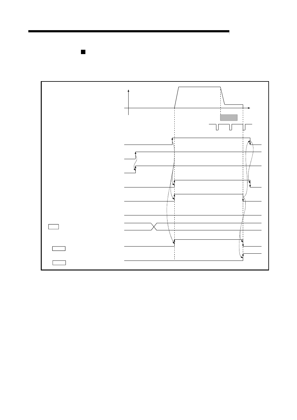 Melsec-q, 6 sequence program used for positioning control, Starting time chart | MITSUBISHI ELECTRIC Mitsubishi Programmable Logic Controller QD75D User Manual | Page 250 / 768