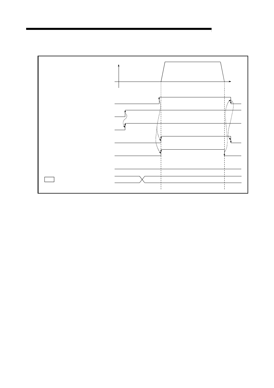 Melsec-q, 6 sequence program used for positioning control | MITSUBISHI ELECTRIC Mitsubishi Programmable Logic Controller QD75D User Manual | Page 251 / 768