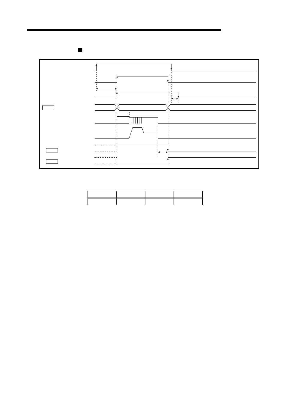 Melsec-q, 6 sequence program used for positioning control, Machine opr operation timing and process time | MITSUBISHI ELECTRIC Mitsubishi Programmable Logic Controller QD75D User Manual | Page 254 / 768