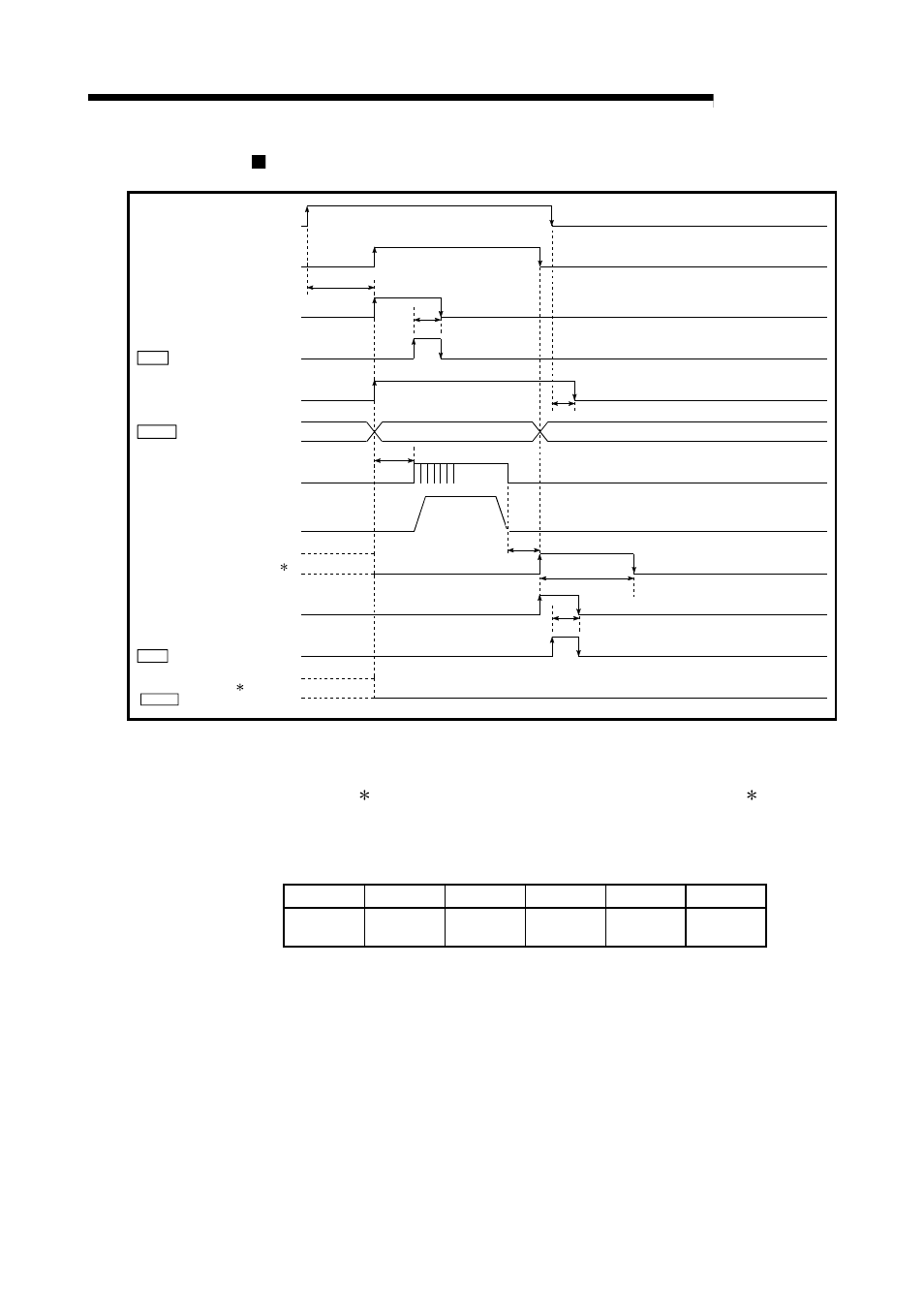 Melsec-q, 6 sequence program used for positioning control, Position control operation timing and process time | MITSUBISHI ELECTRIC Mitsubishi Programmable Logic Controller QD75D User Manual | Page 255 / 768