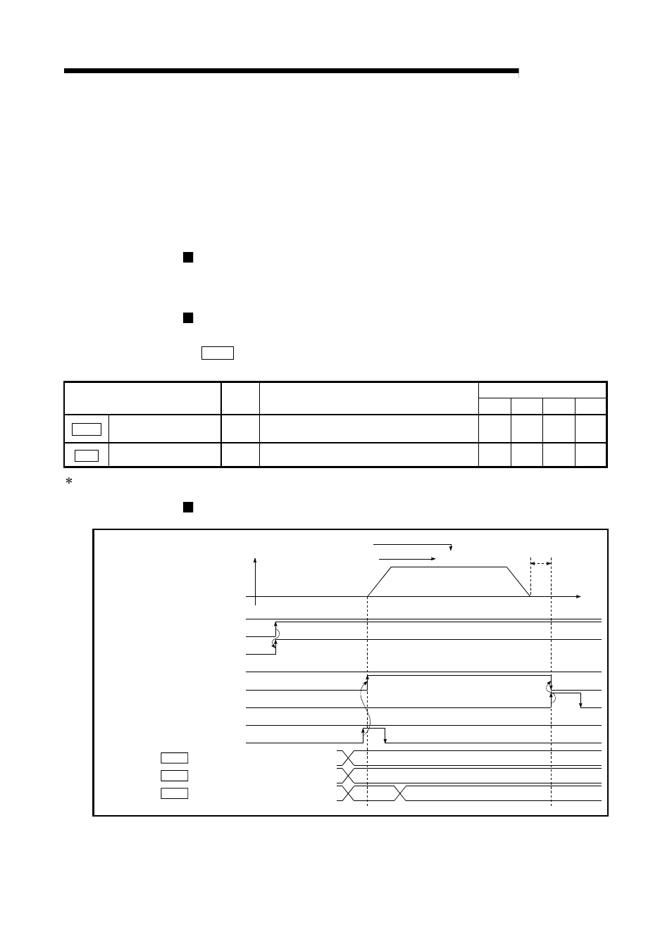 Melsec-q, Restrictions, Data required to be set | Starting time chart | MITSUBISHI ELECTRIC Mitsubishi Programmable Logic Controller QD75D User Manual | Page 256 / 768