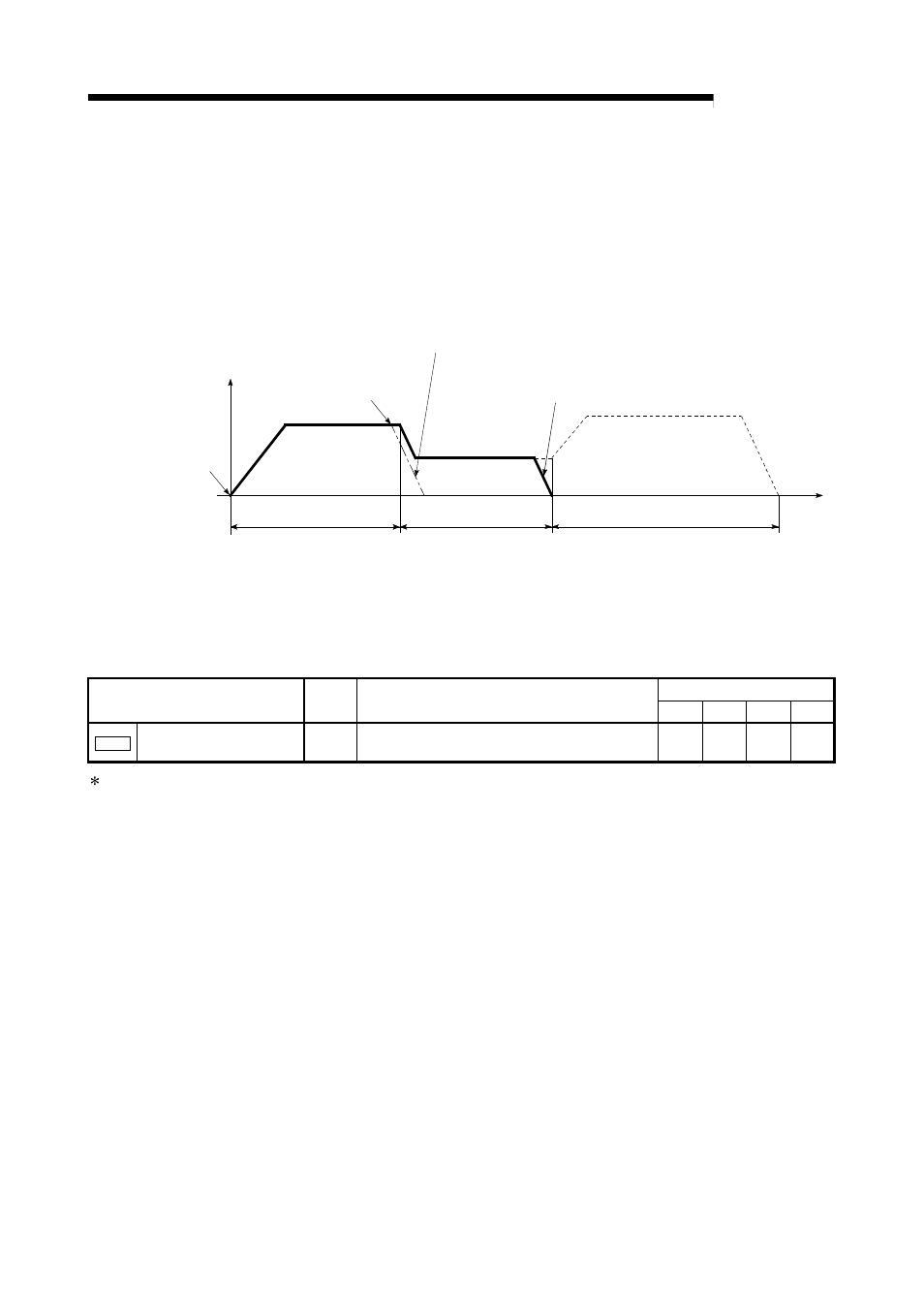 Melsec-q, 6 sequence program used for positioning control, 3] control data requiring settings | MITSUBISHI ELECTRIC Mitsubishi Programmable Logic Controller QD75D User Manual | Page 258 / 768