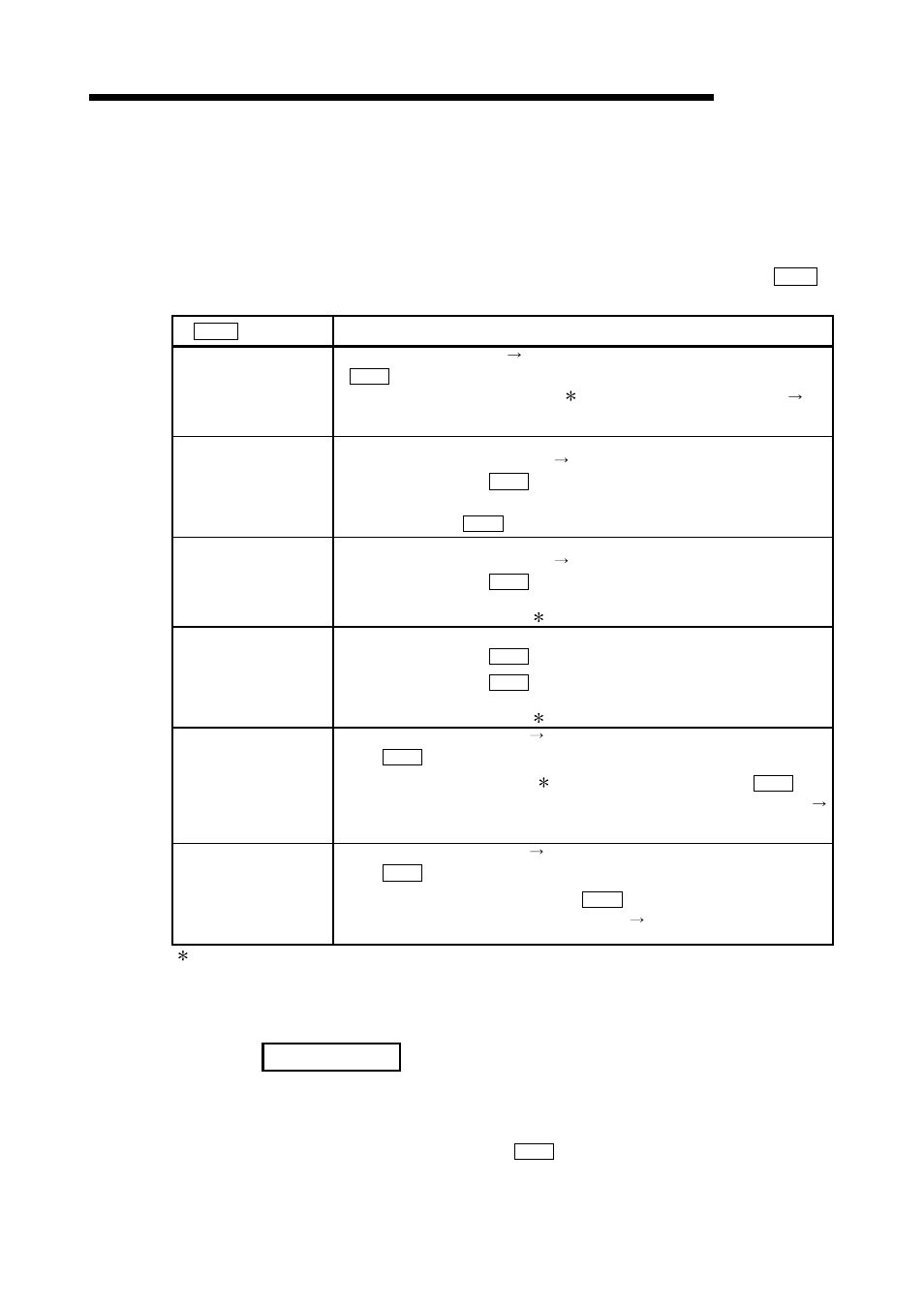2 machine opr method, Melsec-q, 8 opr control 8.2.2 machine opr method | Remark | MITSUBISHI ELECTRIC Mitsubishi Programmable Logic Controller QD75D User Manual | Page 283 / 768