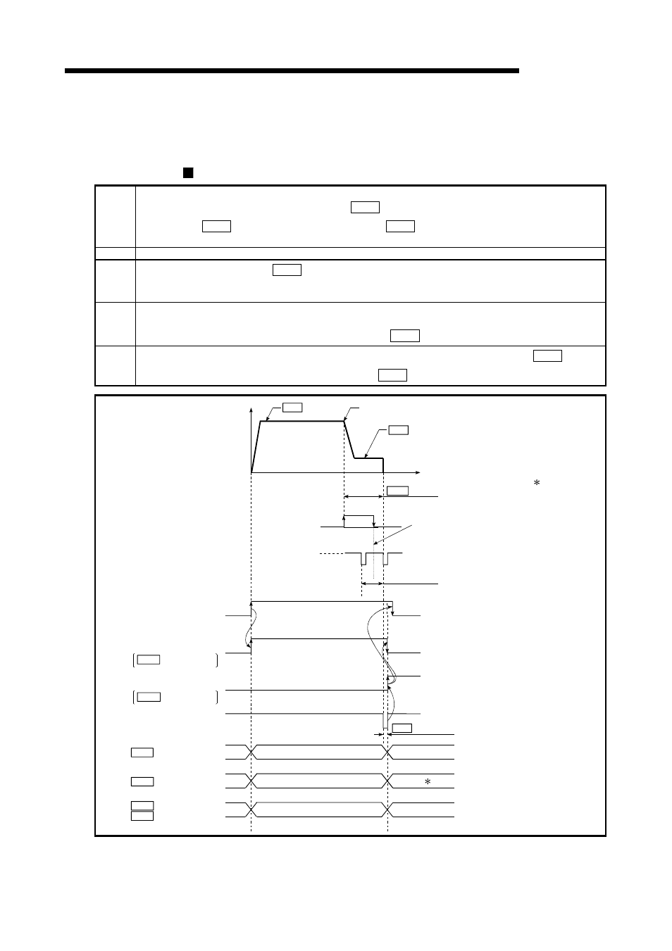 3 opr method (1): near-point dog method, Melsec-q, Operation chart | Fig. 8.2 near-point dog method machine opr | MITSUBISHI ELECTRIC Mitsubishi Programmable Logic Controller QD75D User Manual | Page 284 / 768