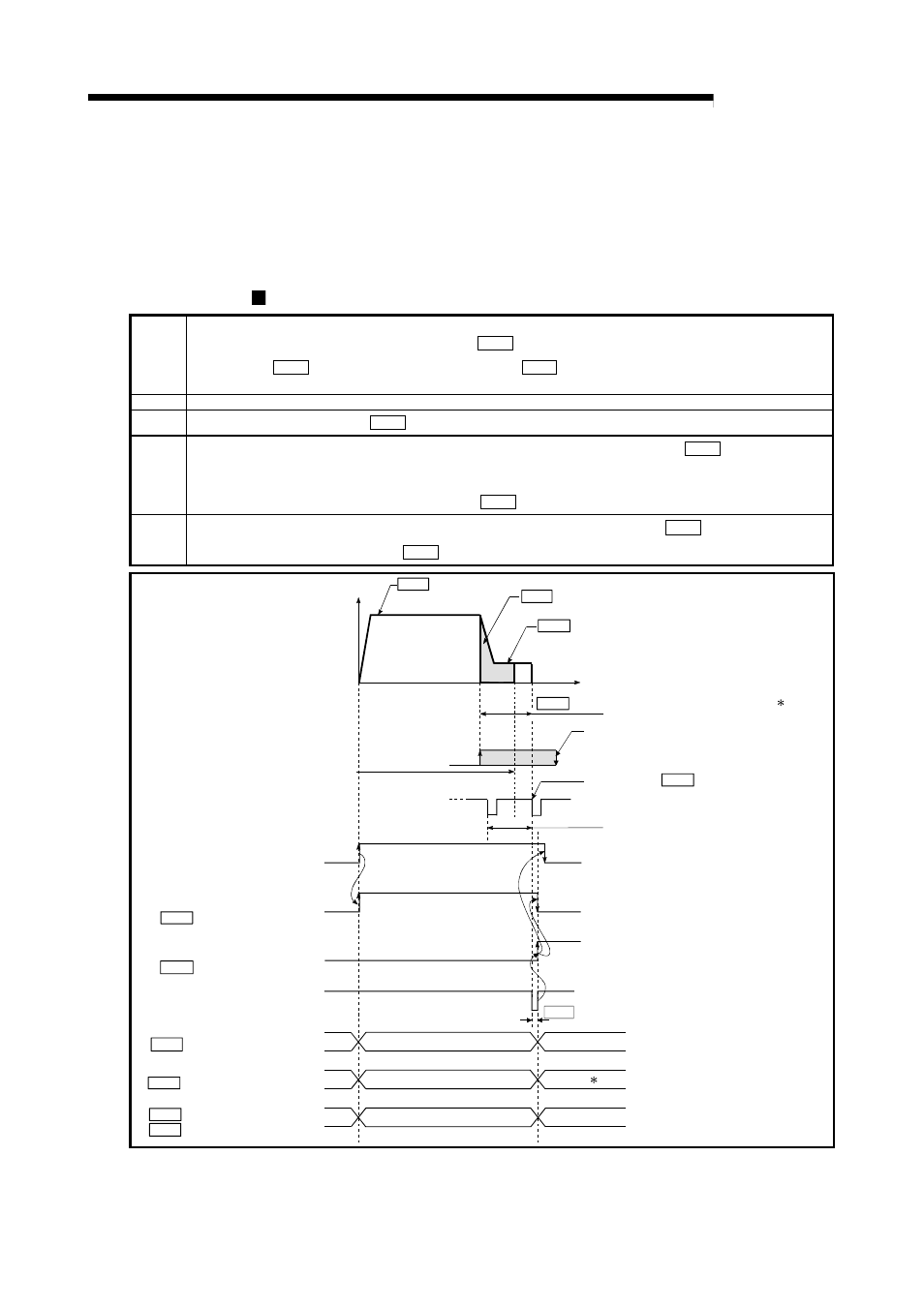 7 opr method (5): count method 1), Melsec-q, Operation chart | Machine opr on near-point dog on, Fig. 8.12 count method1) machine opr | MITSUBISHI ELECTRIC Mitsubishi Programmable Logic Controller QD75D User Manual | Page 294 / 768