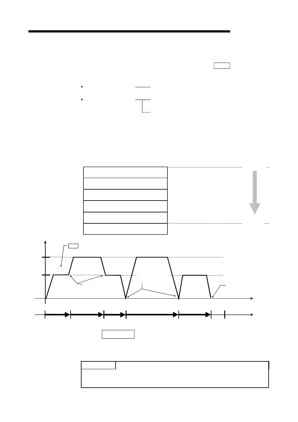 2 operation patterns of major positioning controls, Melsec-q, Point | MITSUBISHI ELECTRIC Mitsubishi Programmable Logic Controller QD75D User Manual | Page 305 / 768