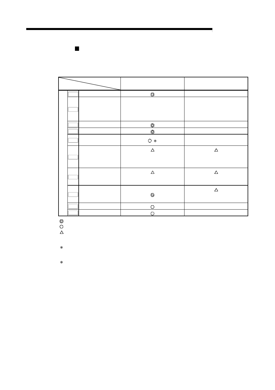 Melsec-q, 9 major positioning control | MITSUBISHI ELECTRIC Mitsubishi Programmable Logic Controller QD75D User Manual | Page 322 / 768