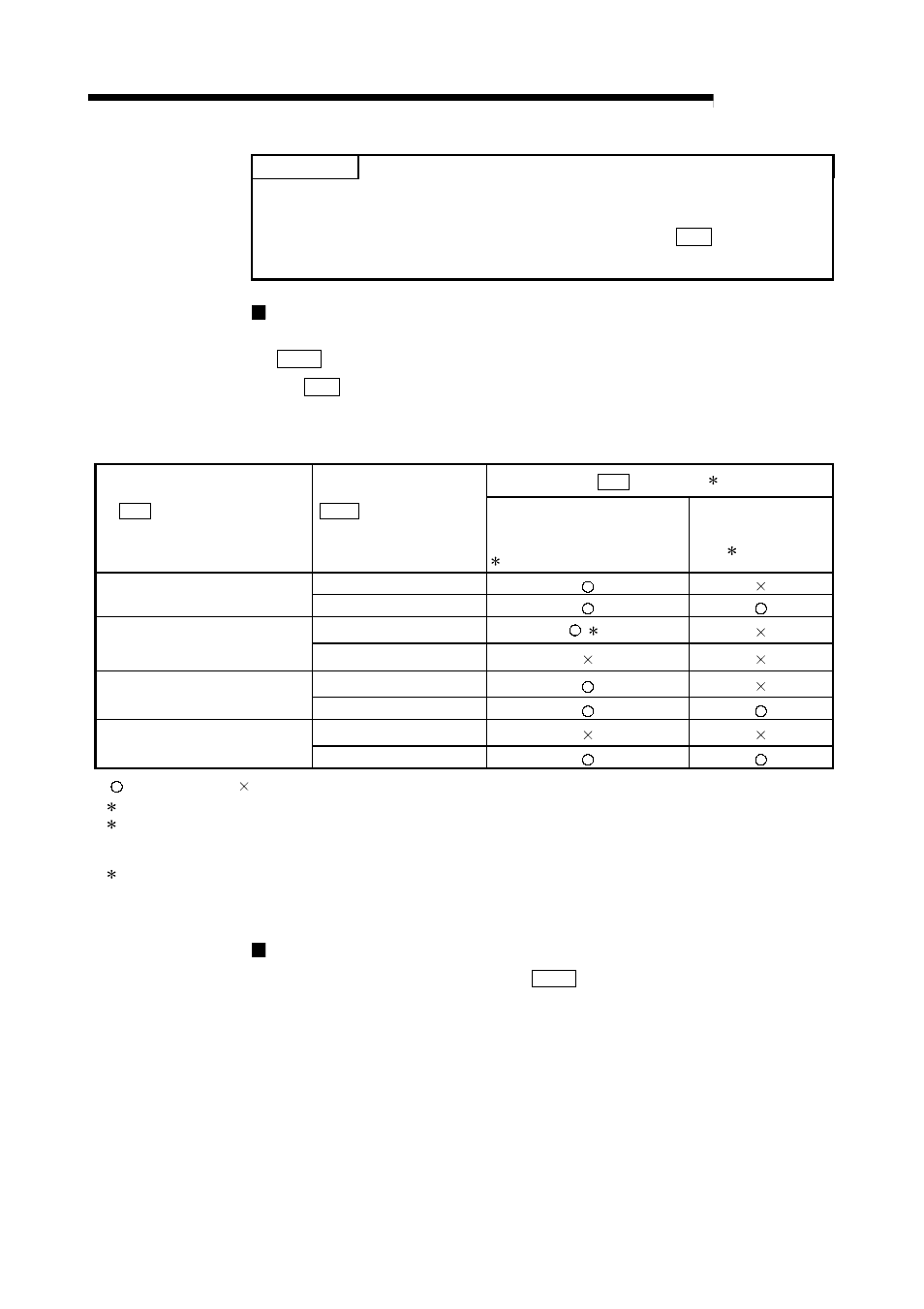 Melsec-q, 9 major positioning control point | MITSUBISHI ELECTRIC Mitsubishi Programmable Logic Controller QD75D User Manual | Page 324 / 768