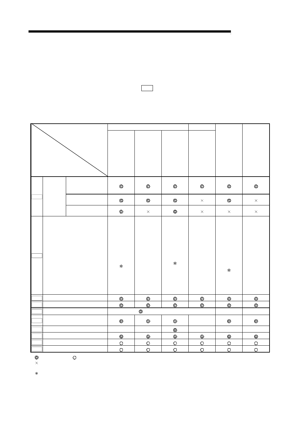 2 setting the positioning data, Melsec-q | MITSUBISHI ELECTRIC Mitsubishi Programmable Logic Controller QD75D User Manual | Page 325 / 768