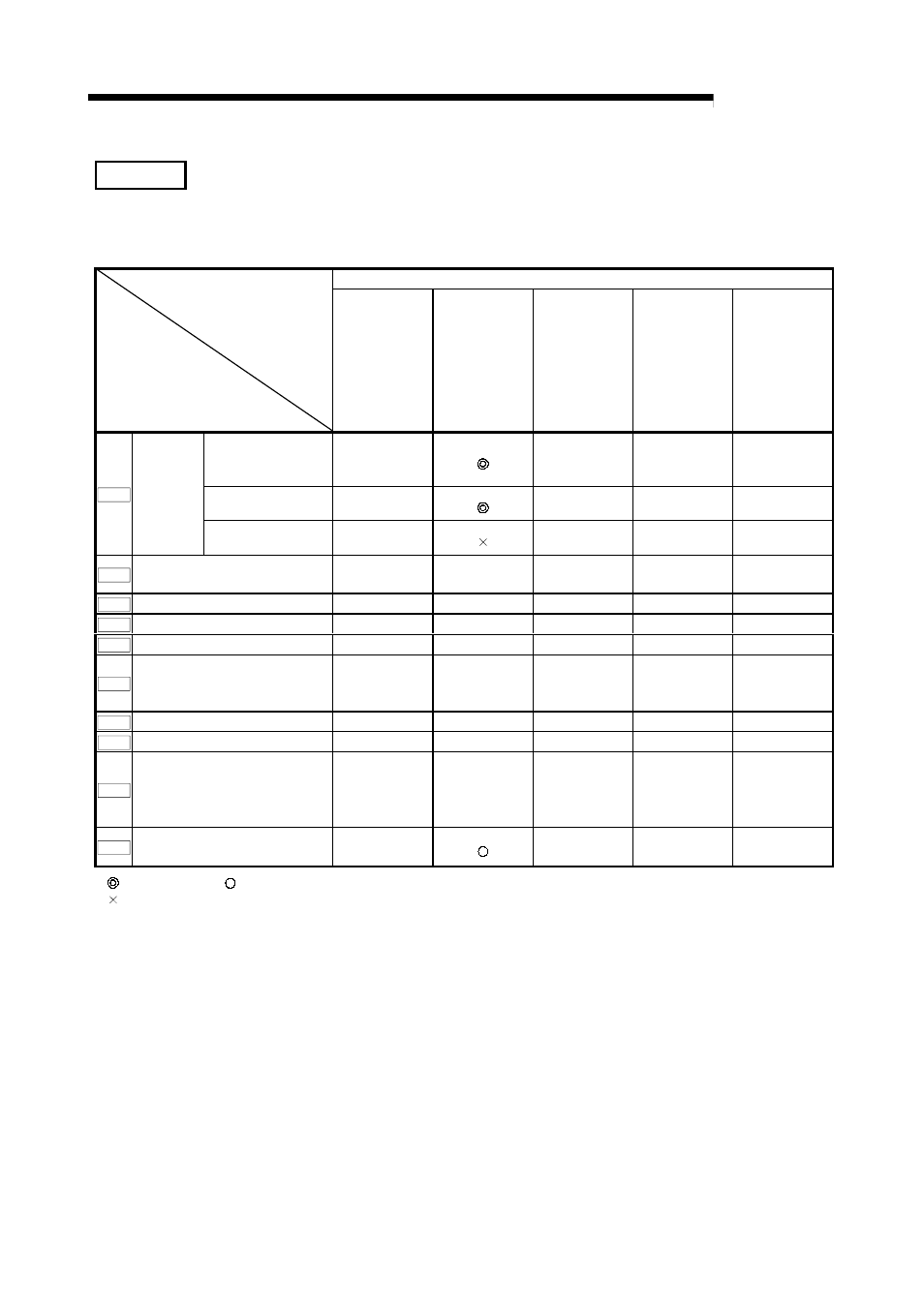 Melsec-q, 9 major positioning control remark | MITSUBISHI ELECTRIC Mitsubishi Programmable Logic Controller QD75D User Manual | Page 326 / 768